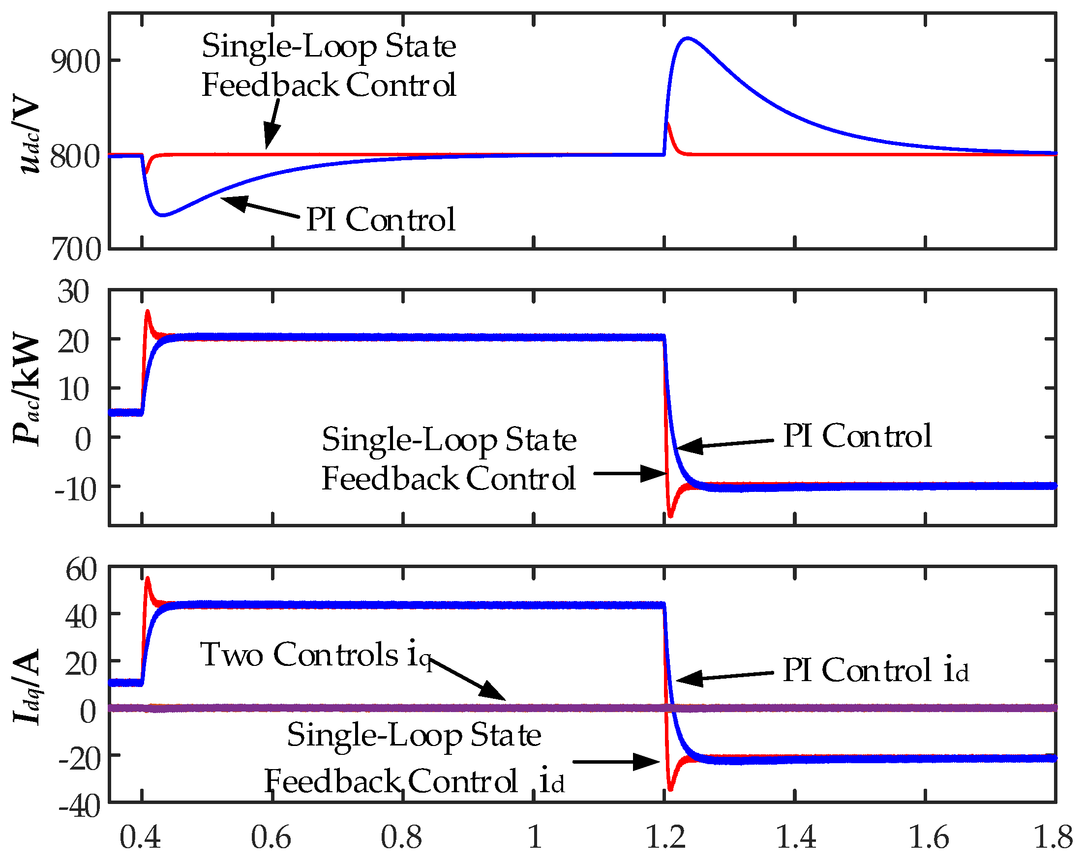 Preprints 119485 g017