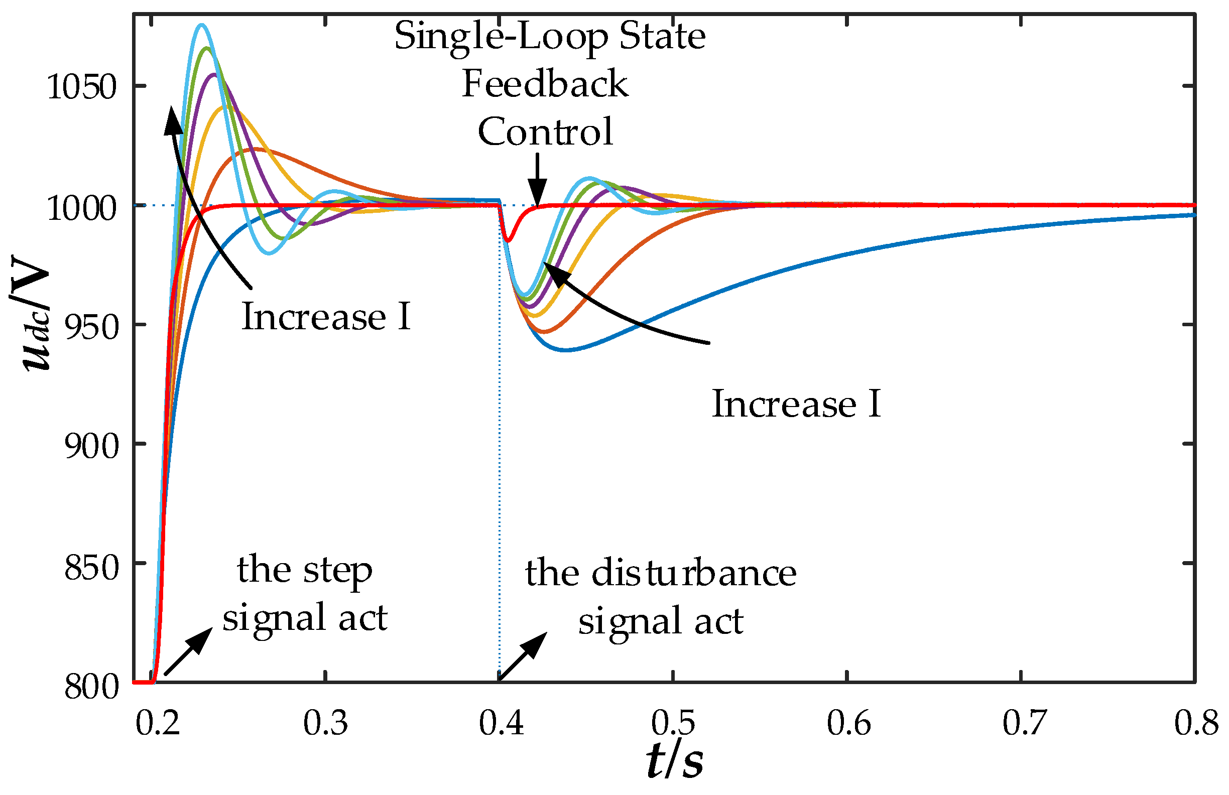 Preprints 119485 g018