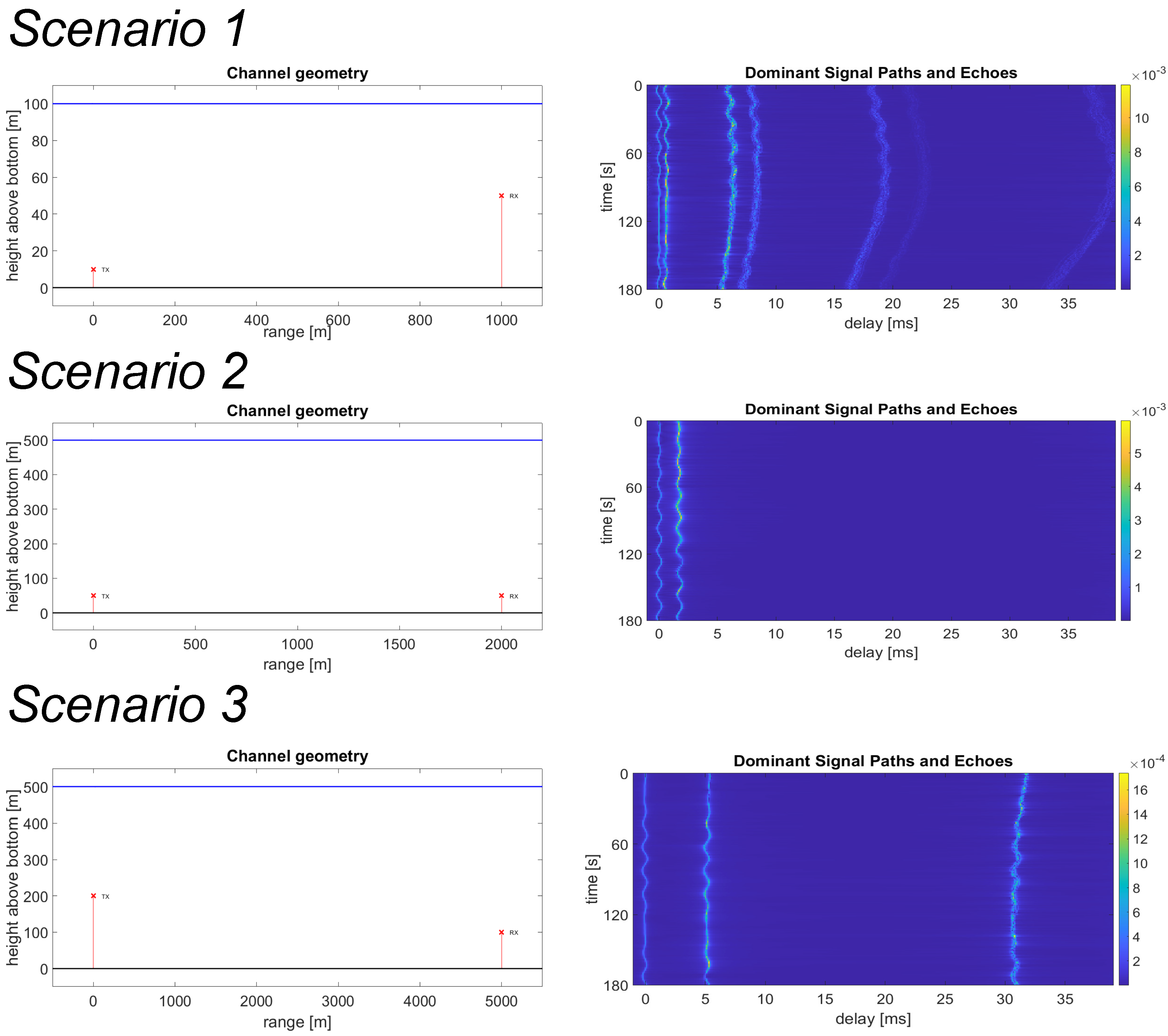 Preprints 69962 g002