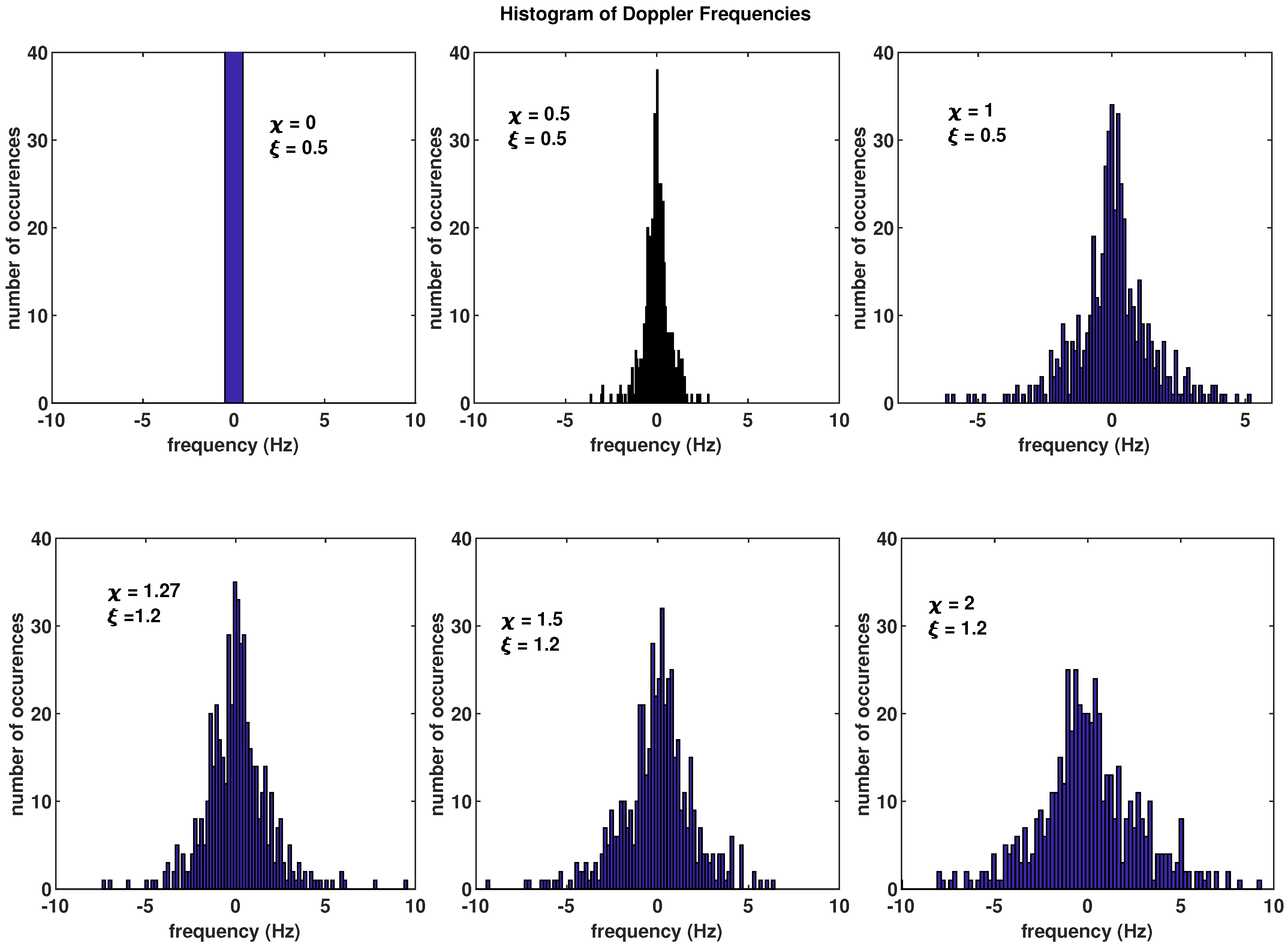 Preprints 69962 g003