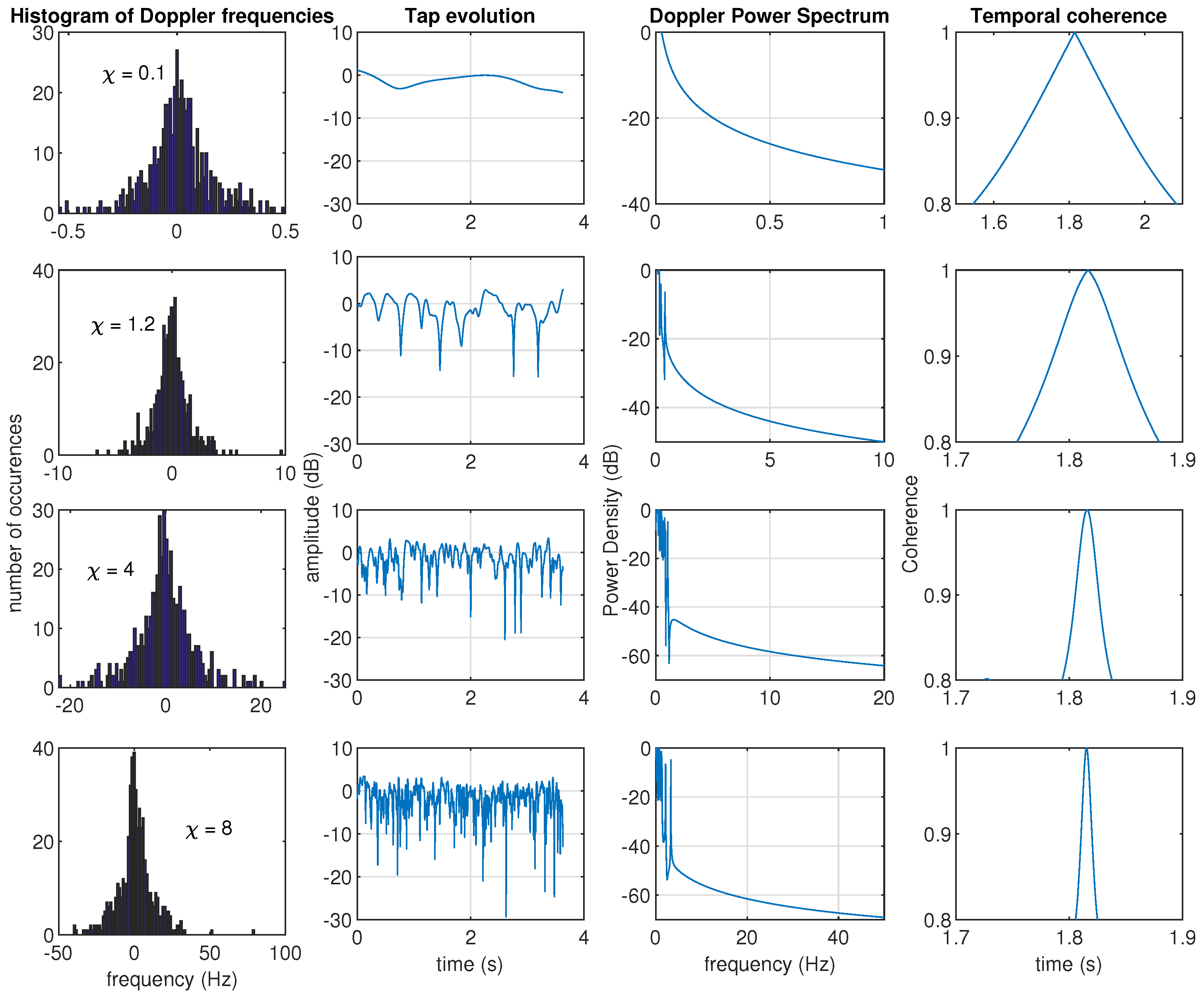 Preprints 69962 g004