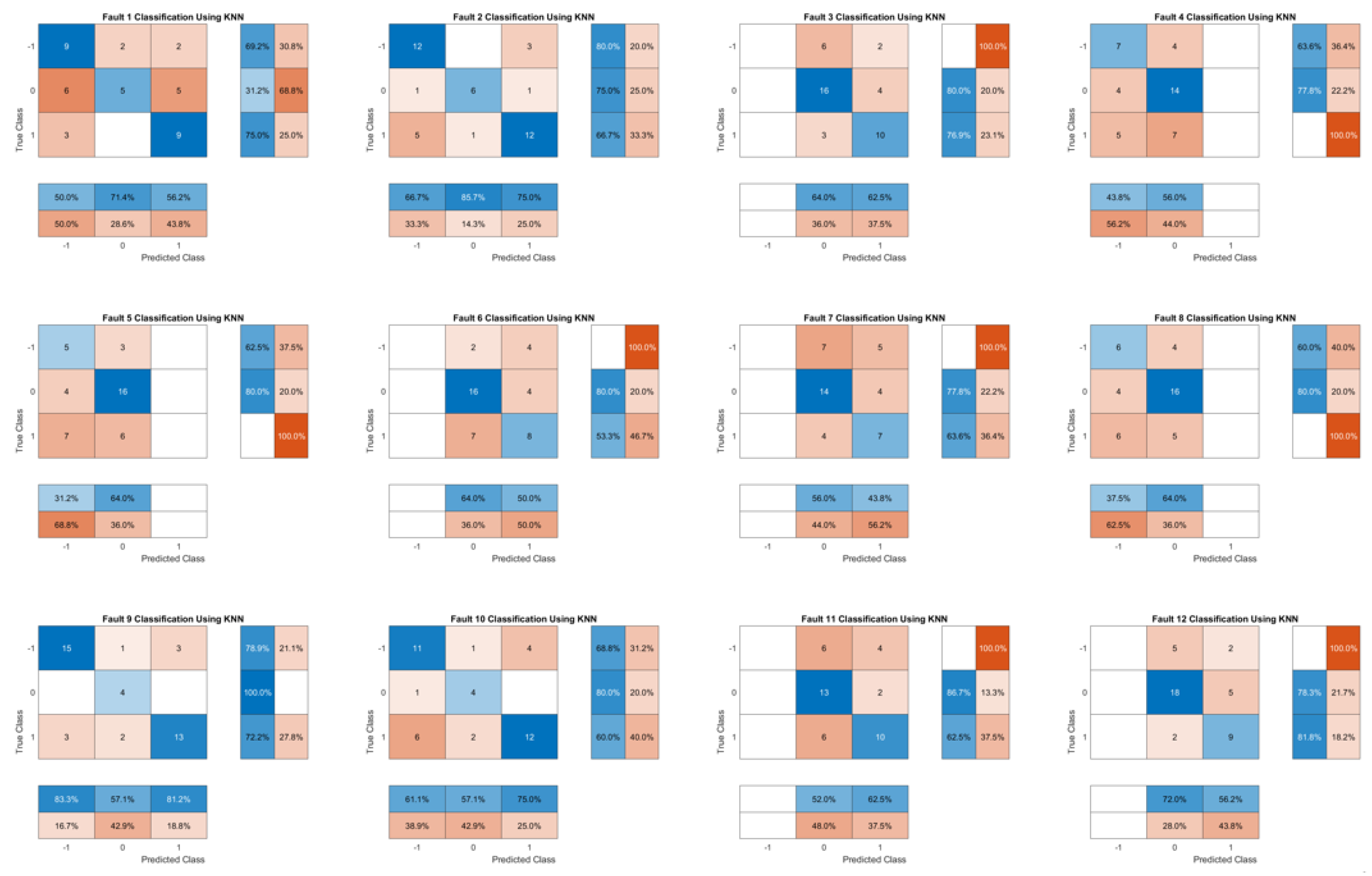 Preprints 117927 g007