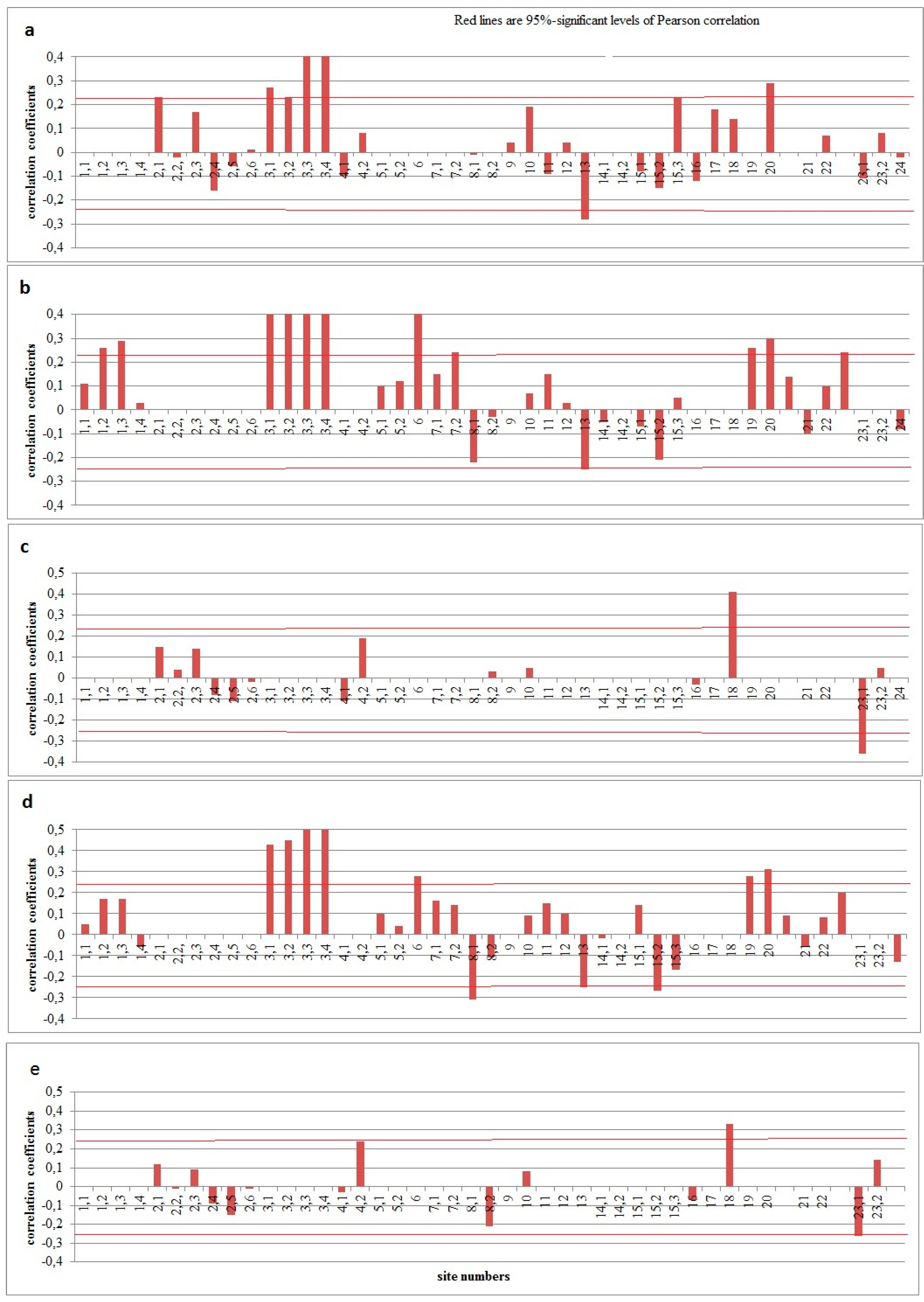 Preprints 80074 g002