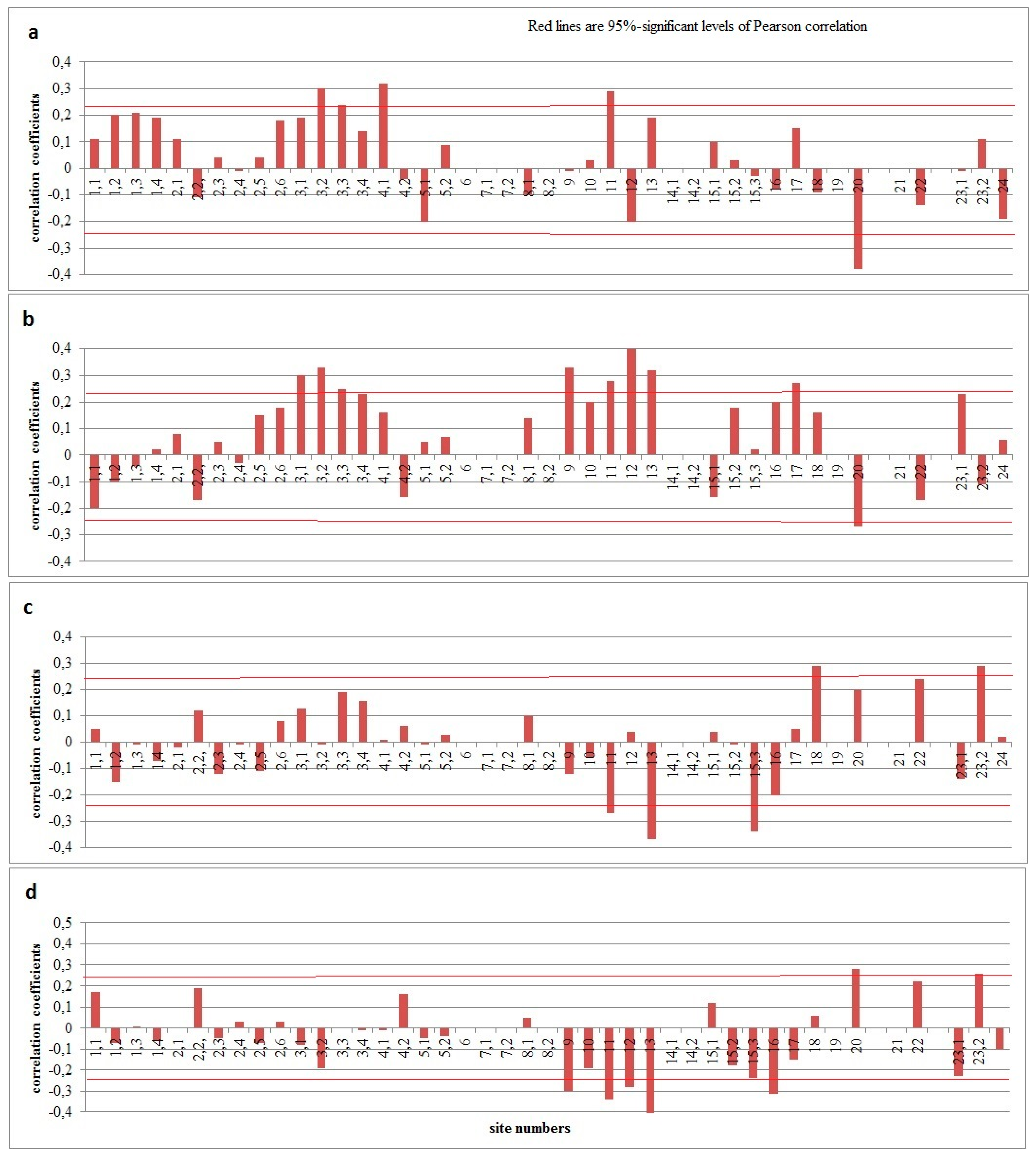 Preprints 80074 g003