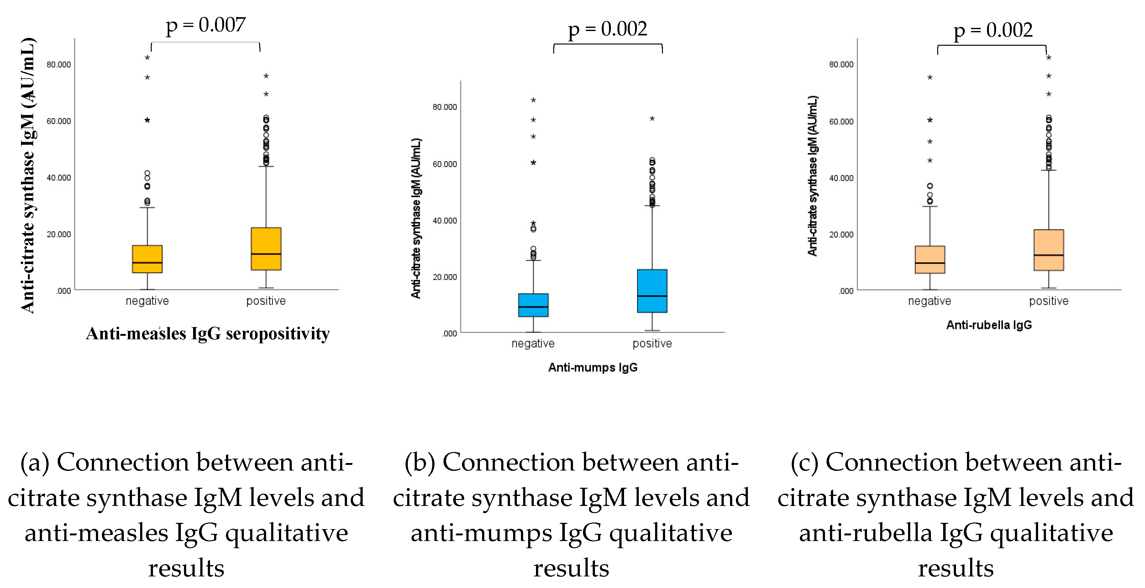 Preprints 83706 g005