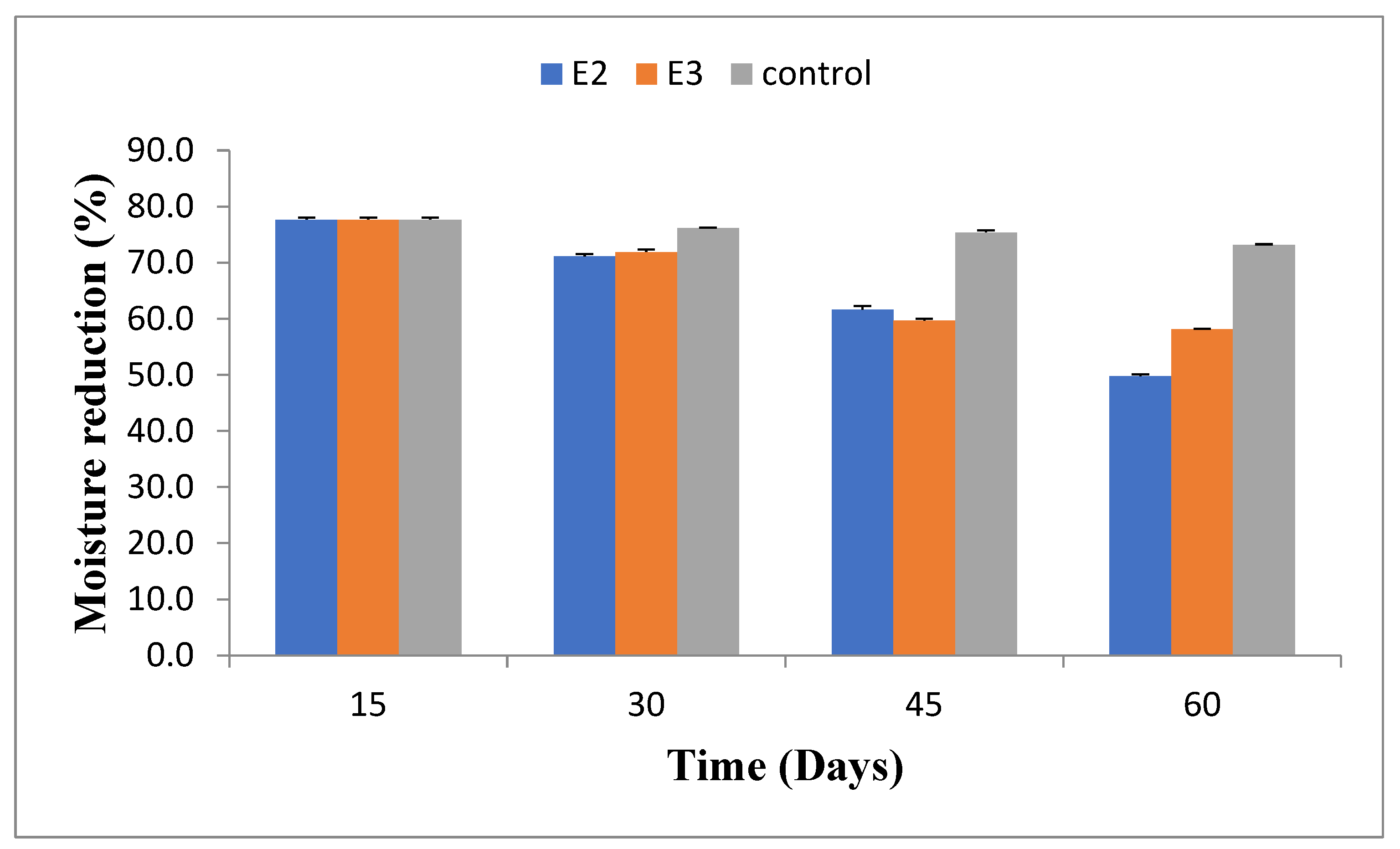 Preprints 116956 g001