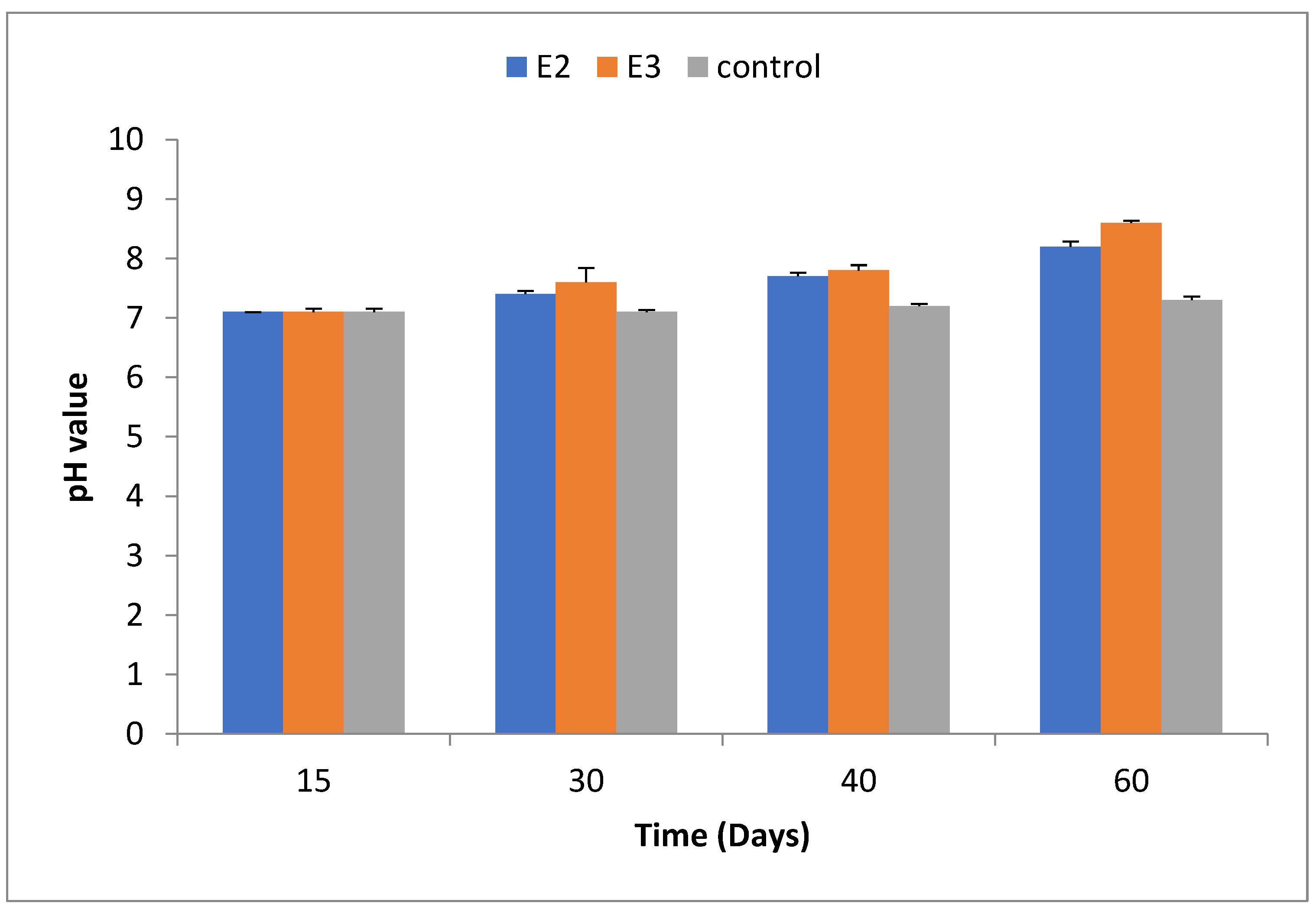 Preprints 116956 g003