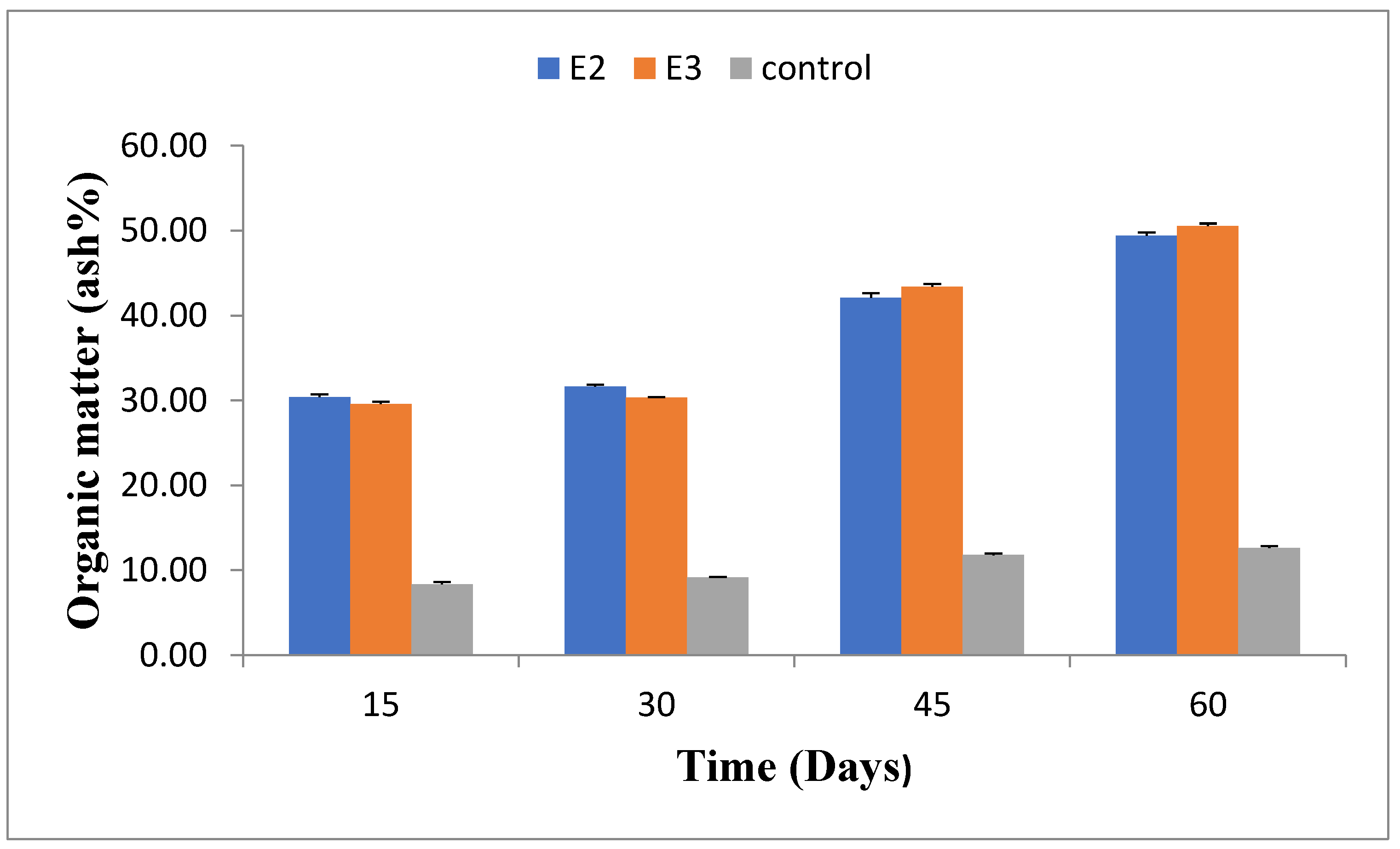 Preprints 116956 g006