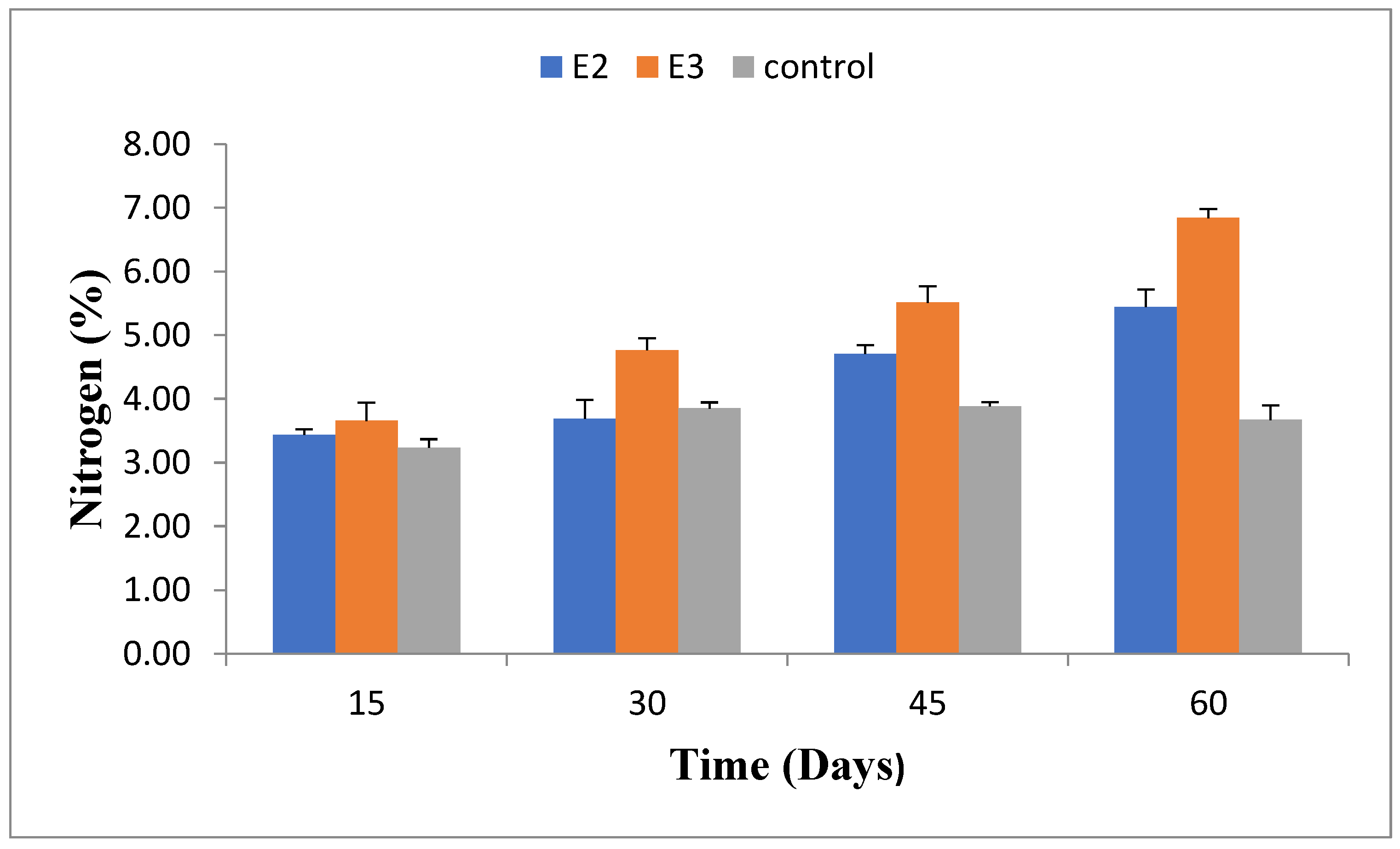 Preprints 116956 g007