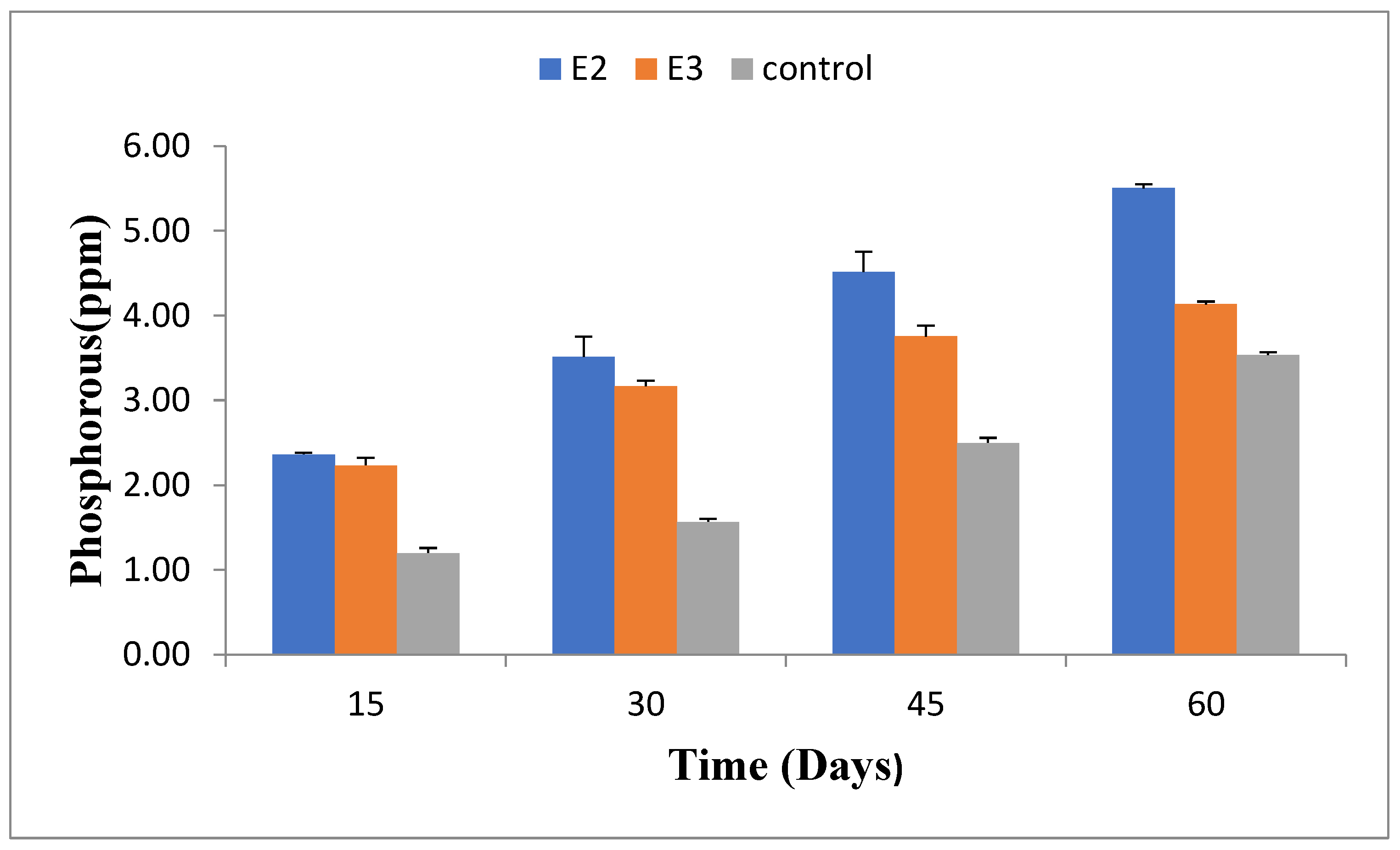 Preprints 116956 g008