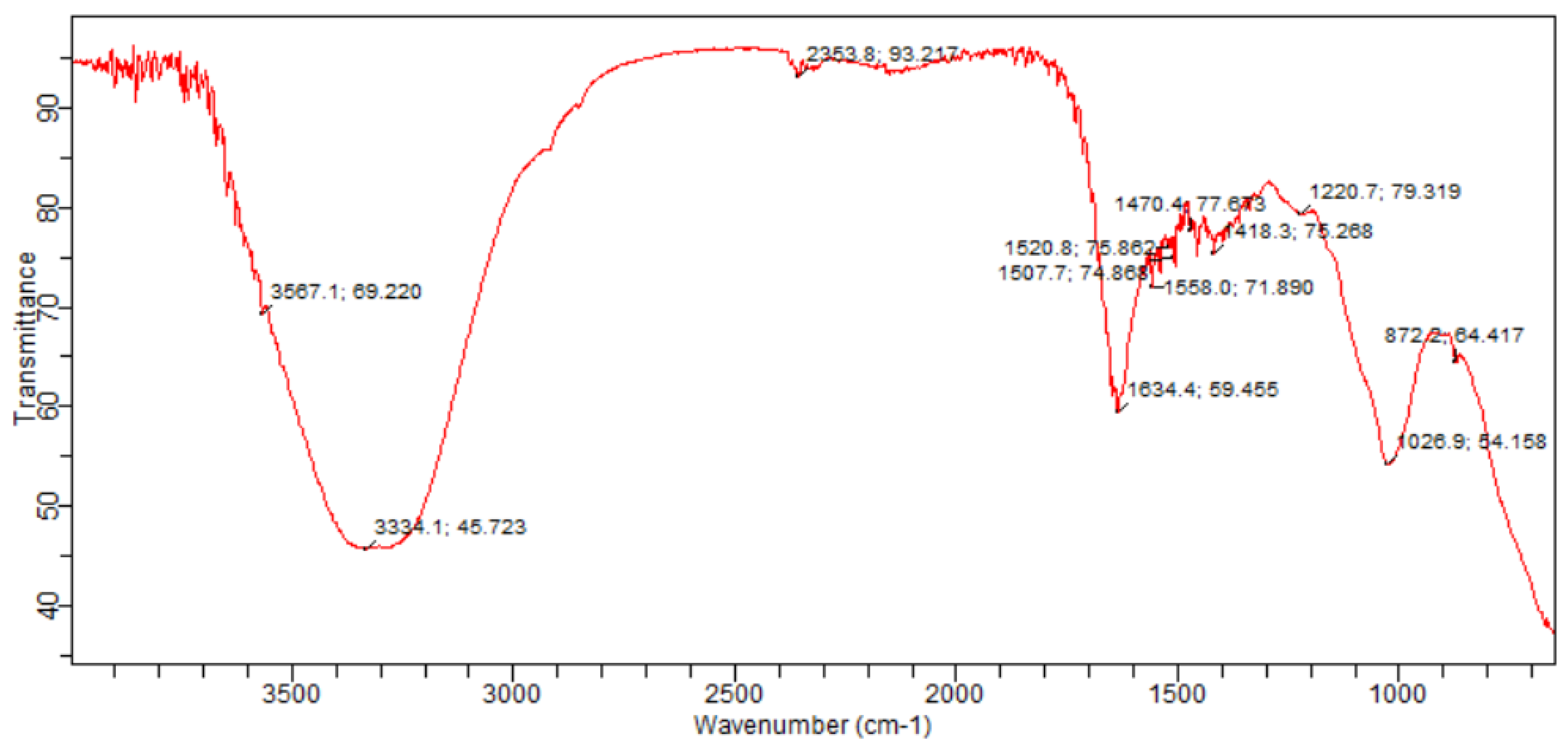 Preprints 116956 g009