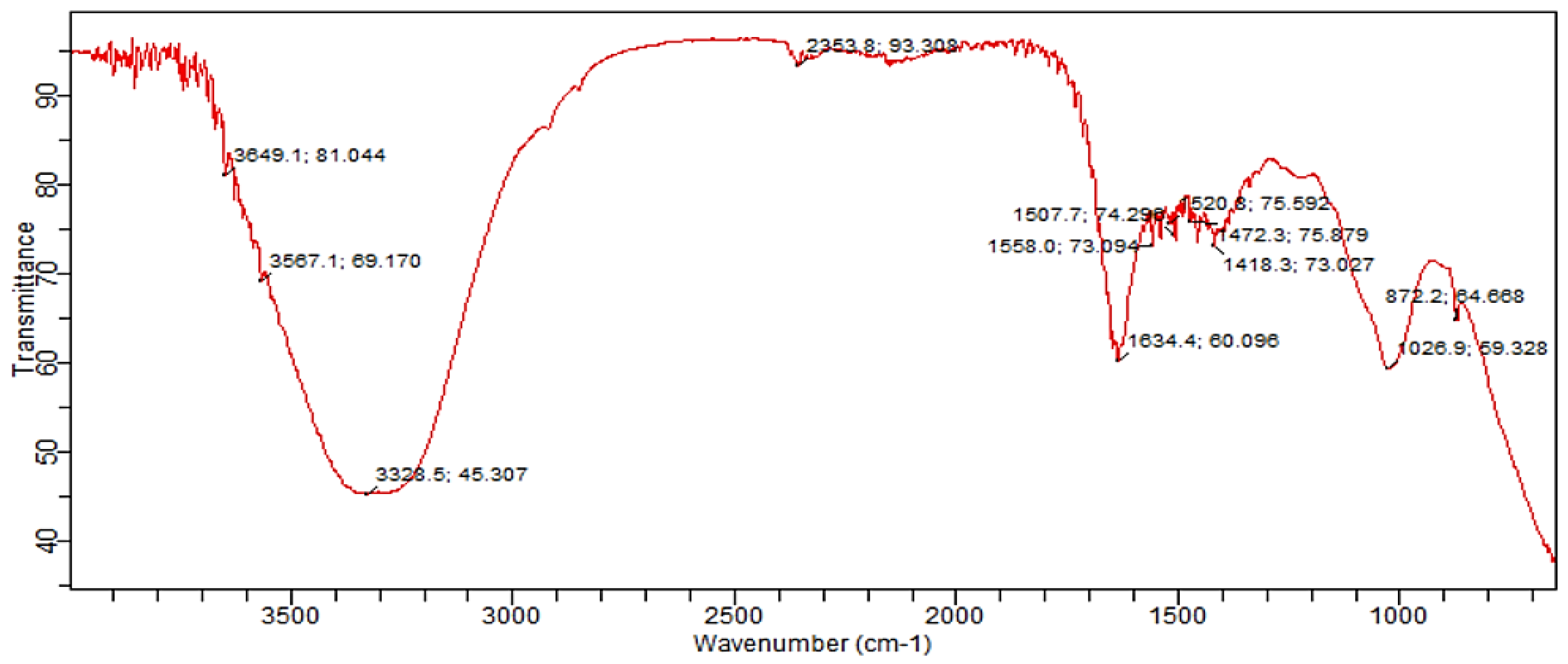 Preprints 116956 g010