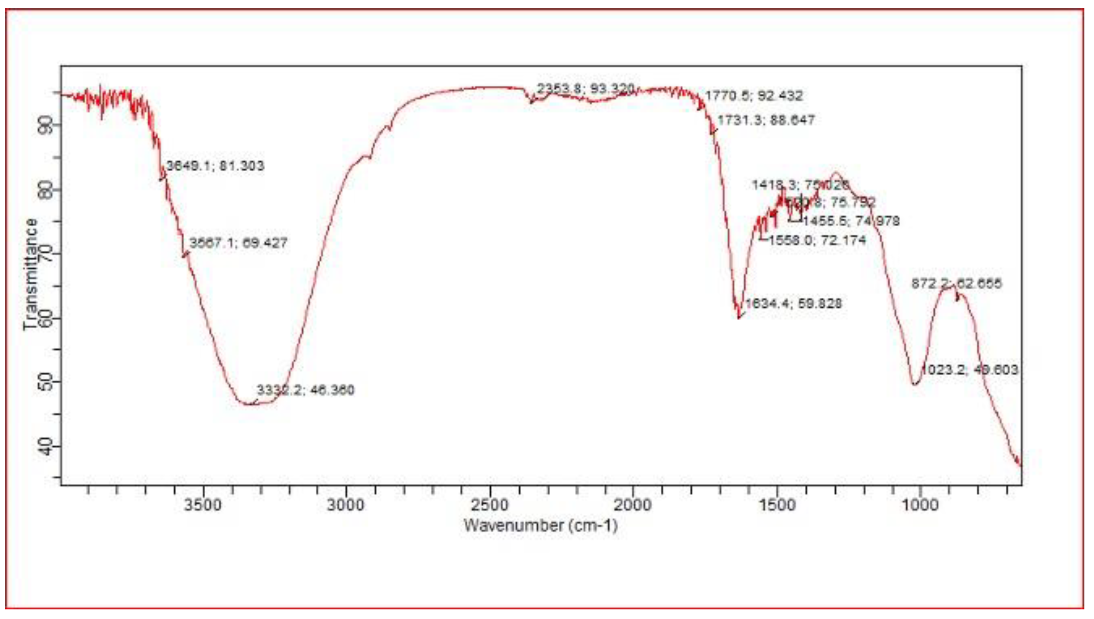 Preprints 116956 g011