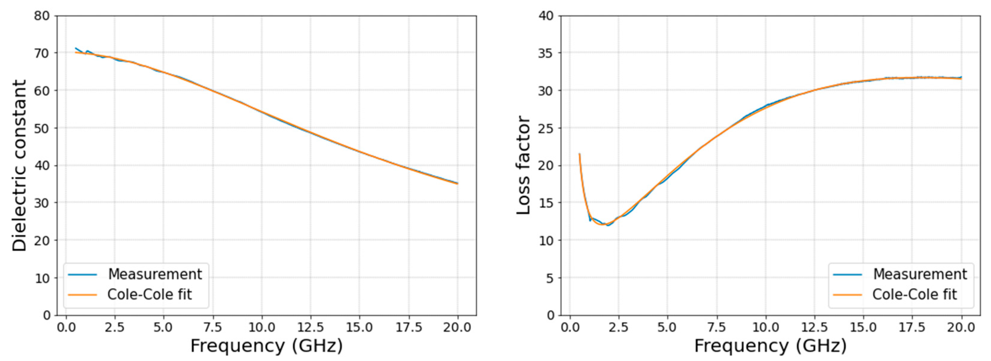 Preprints 88183 g004