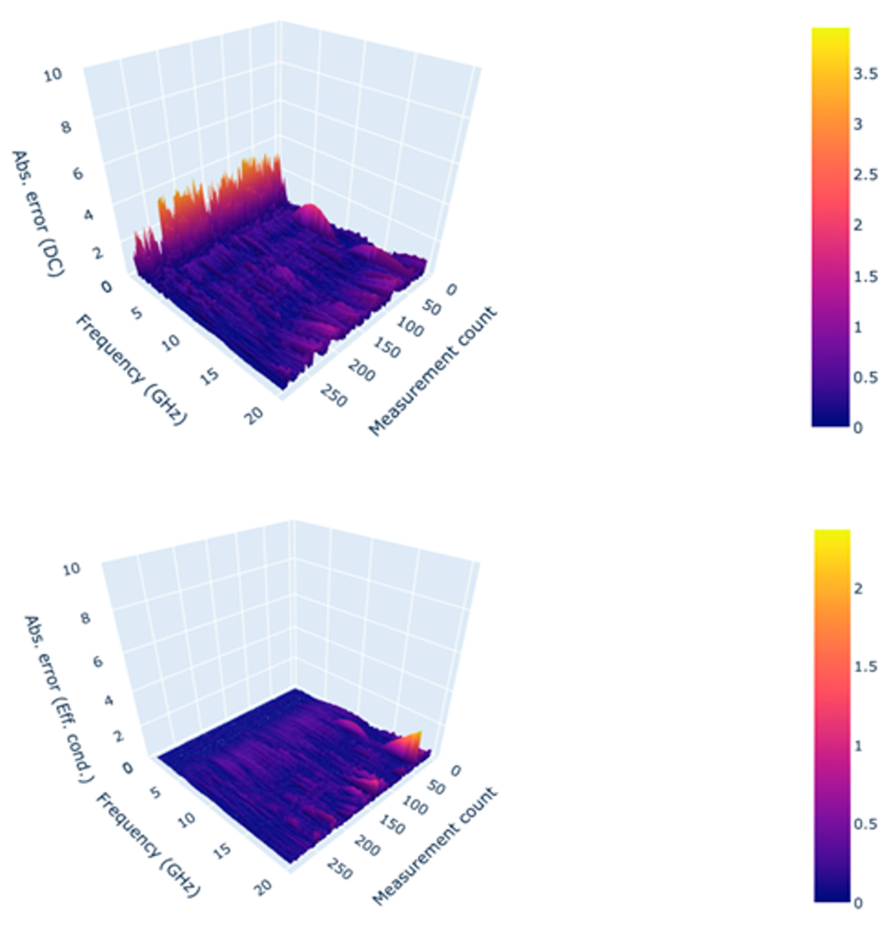 Preprints 88183 g005