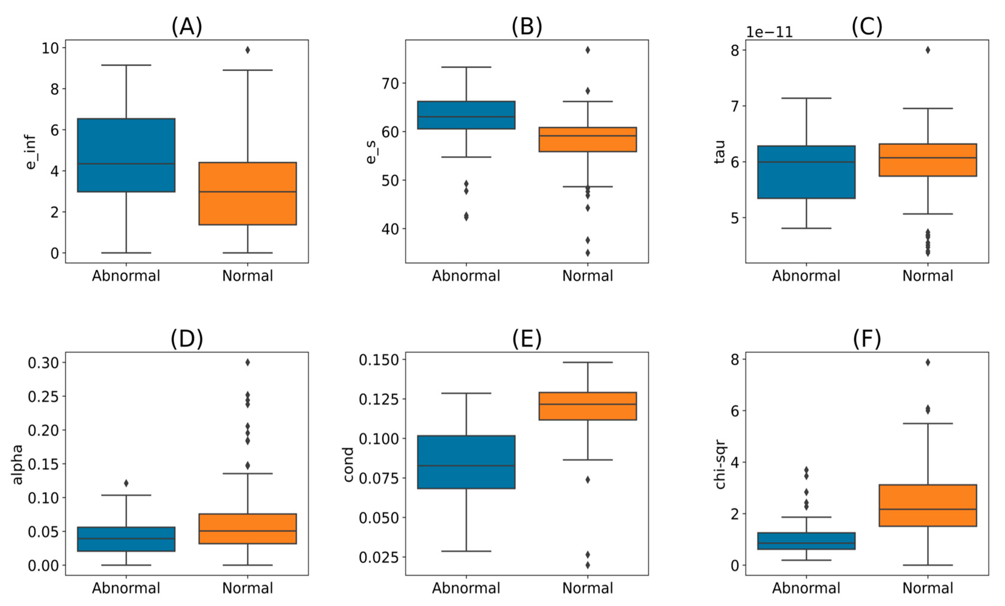 Preprints 88183 g006