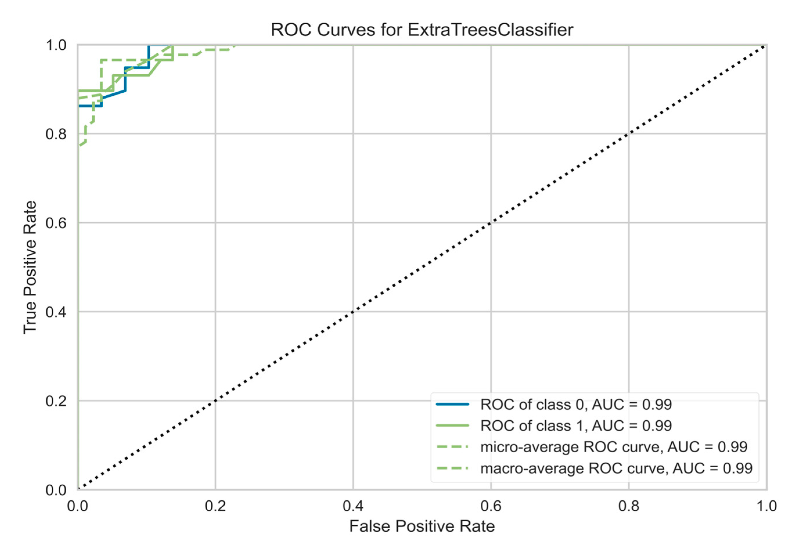 Preprints 88183 g007