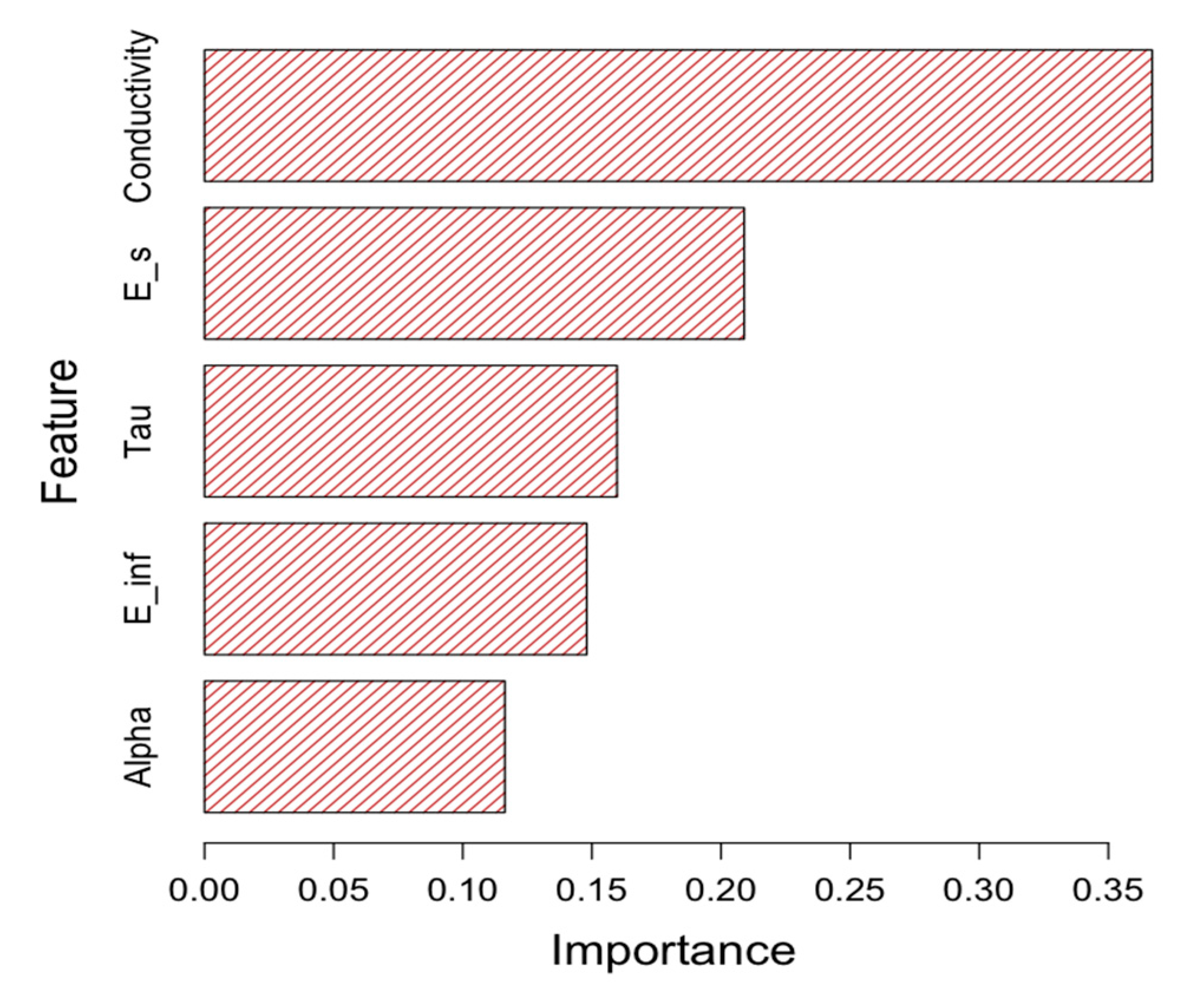 Preprints 88183 g009