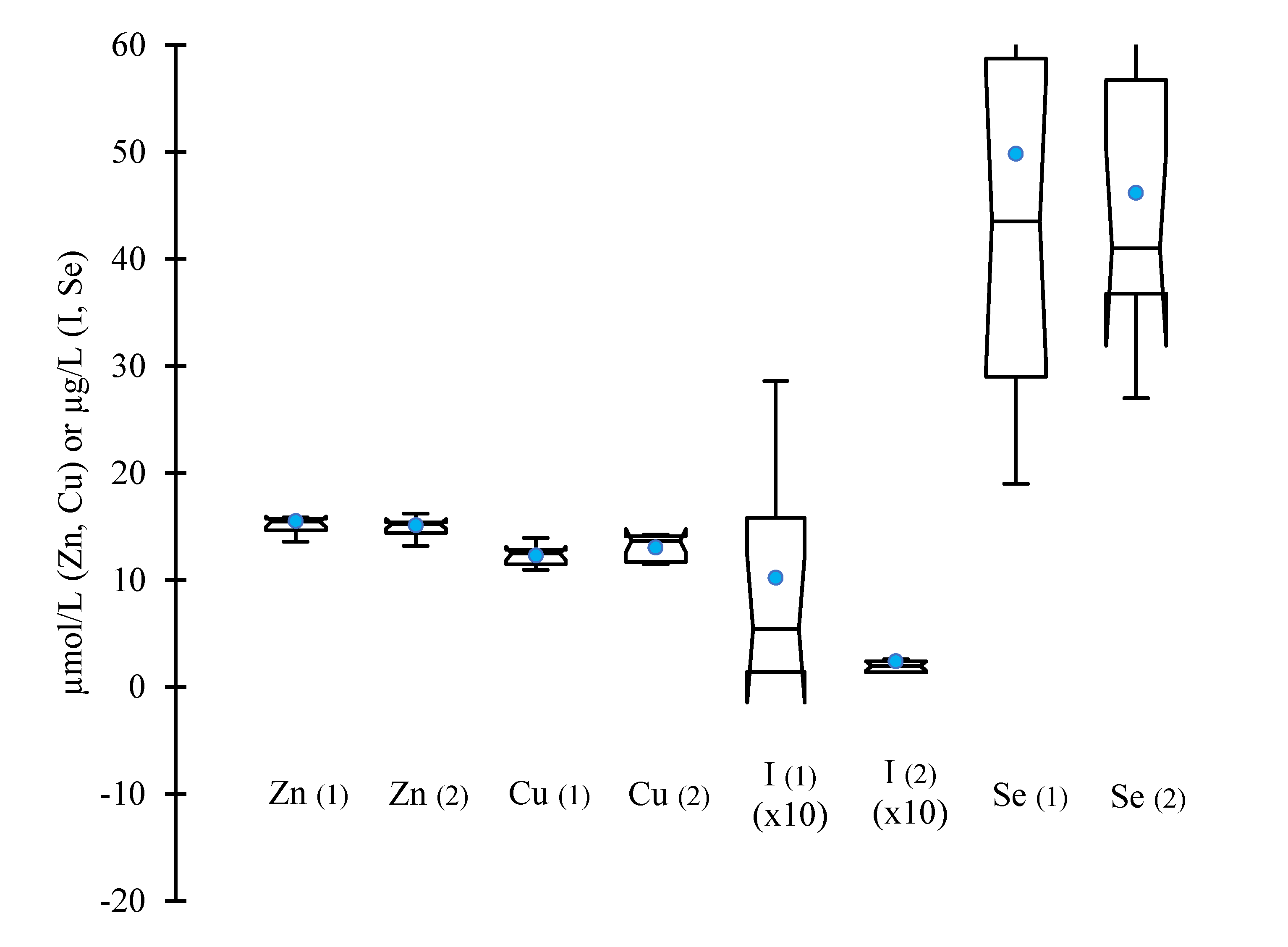 Preprints 83733 g001