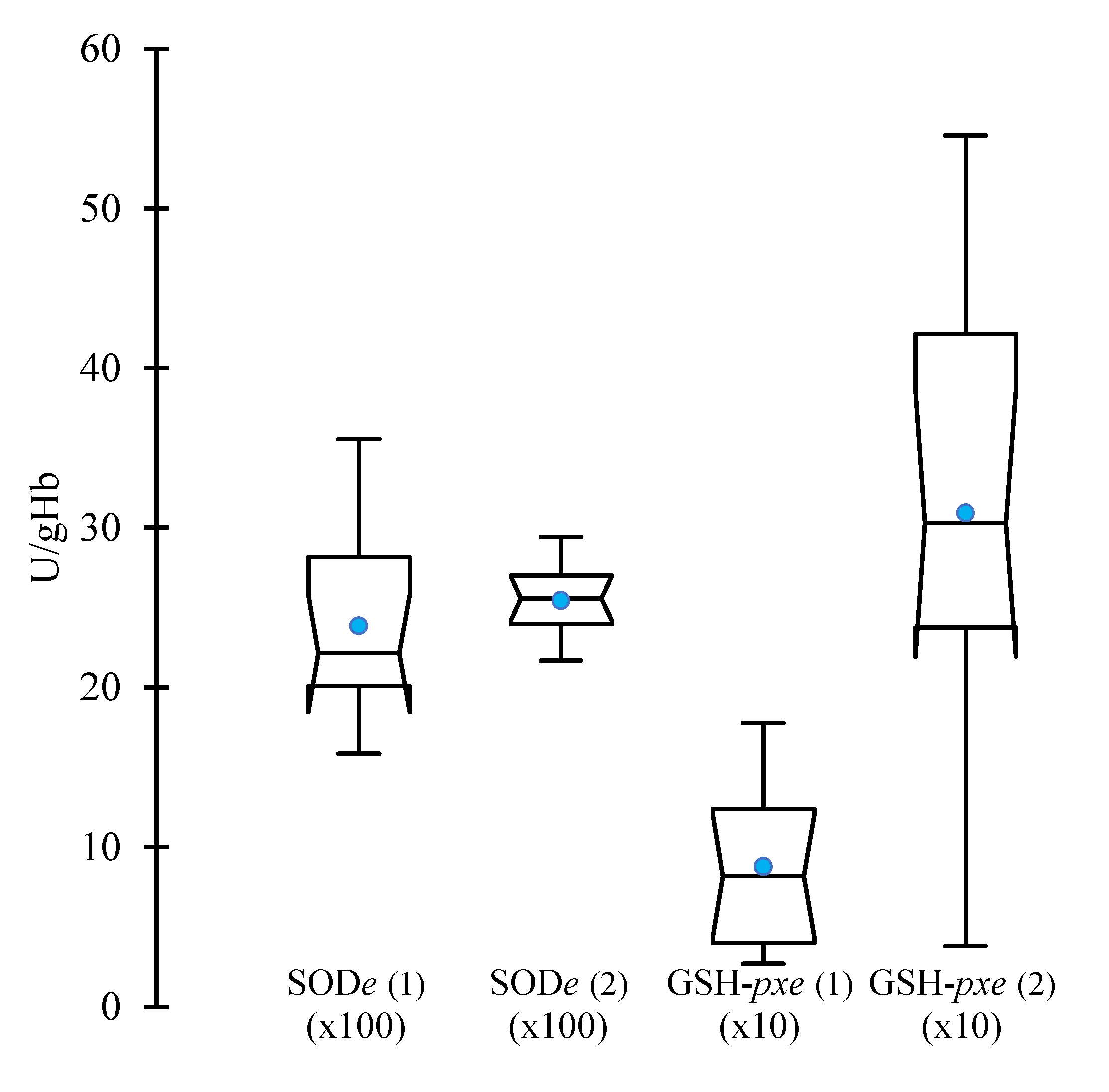 Preprints 83733 g002