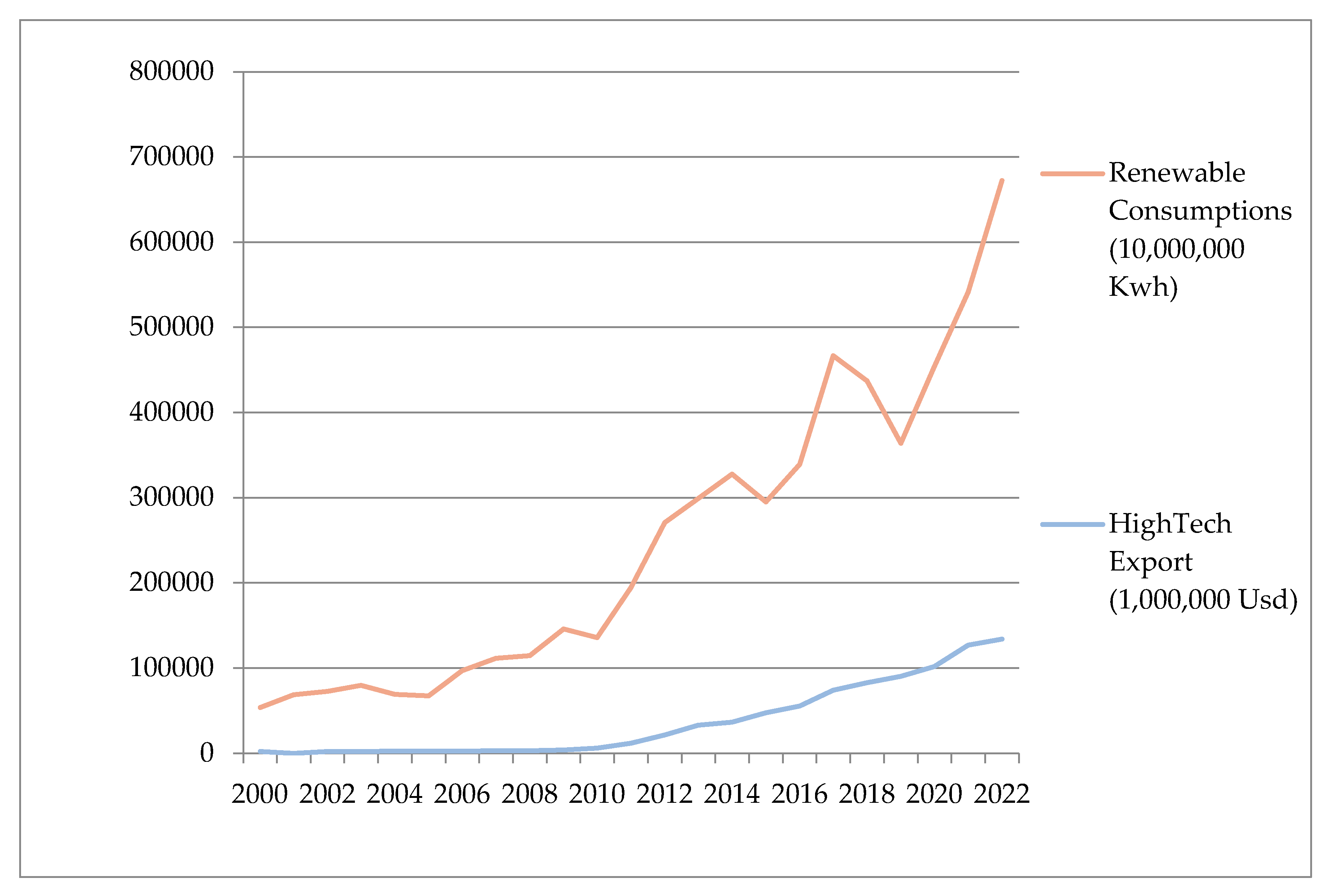 Preprints 70655 g003