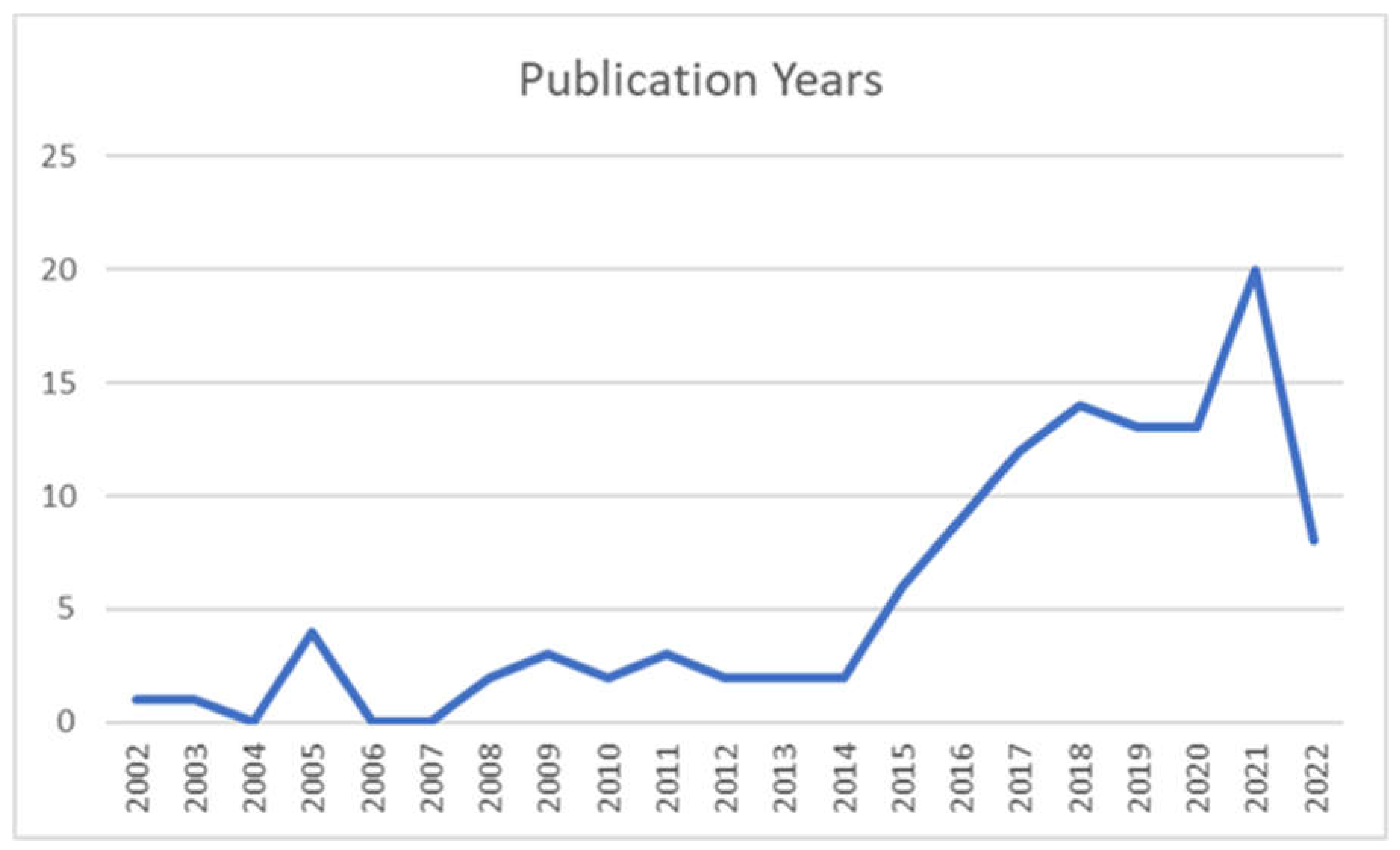 Preprints 68165 g003