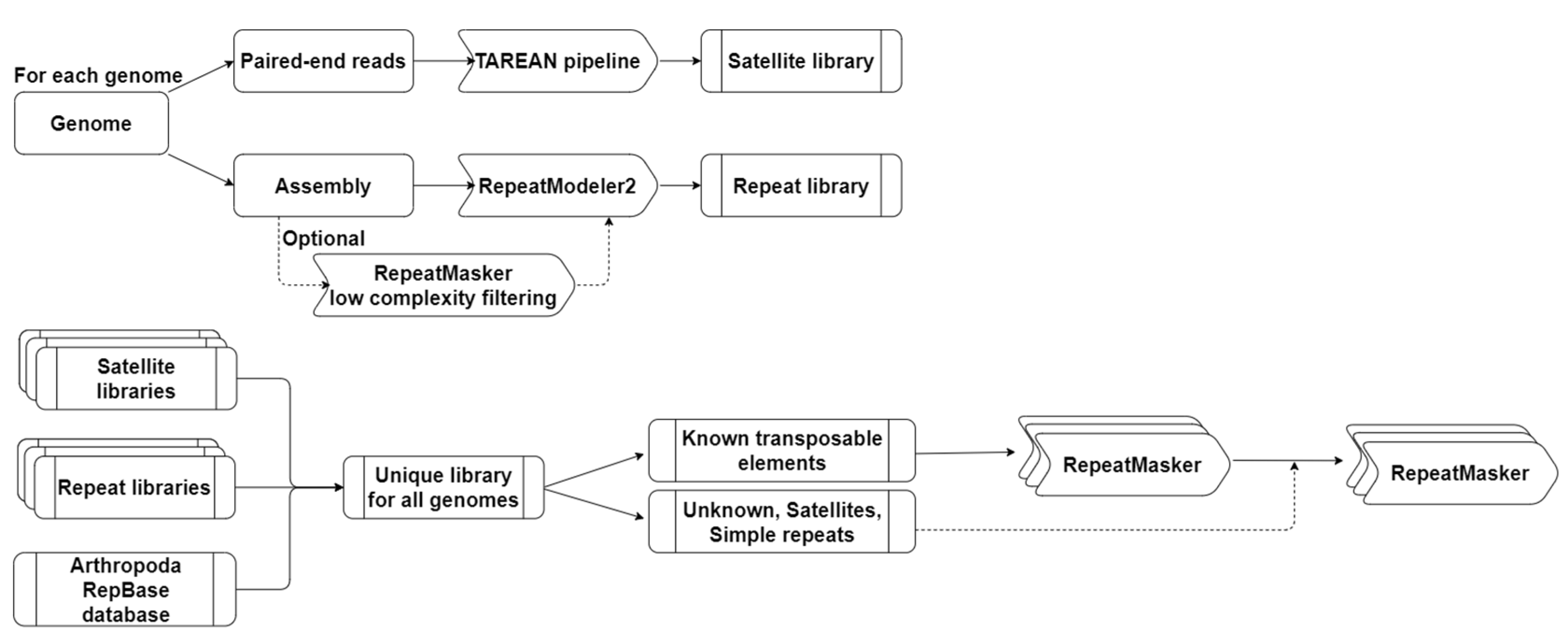 Preprints 78907 g001