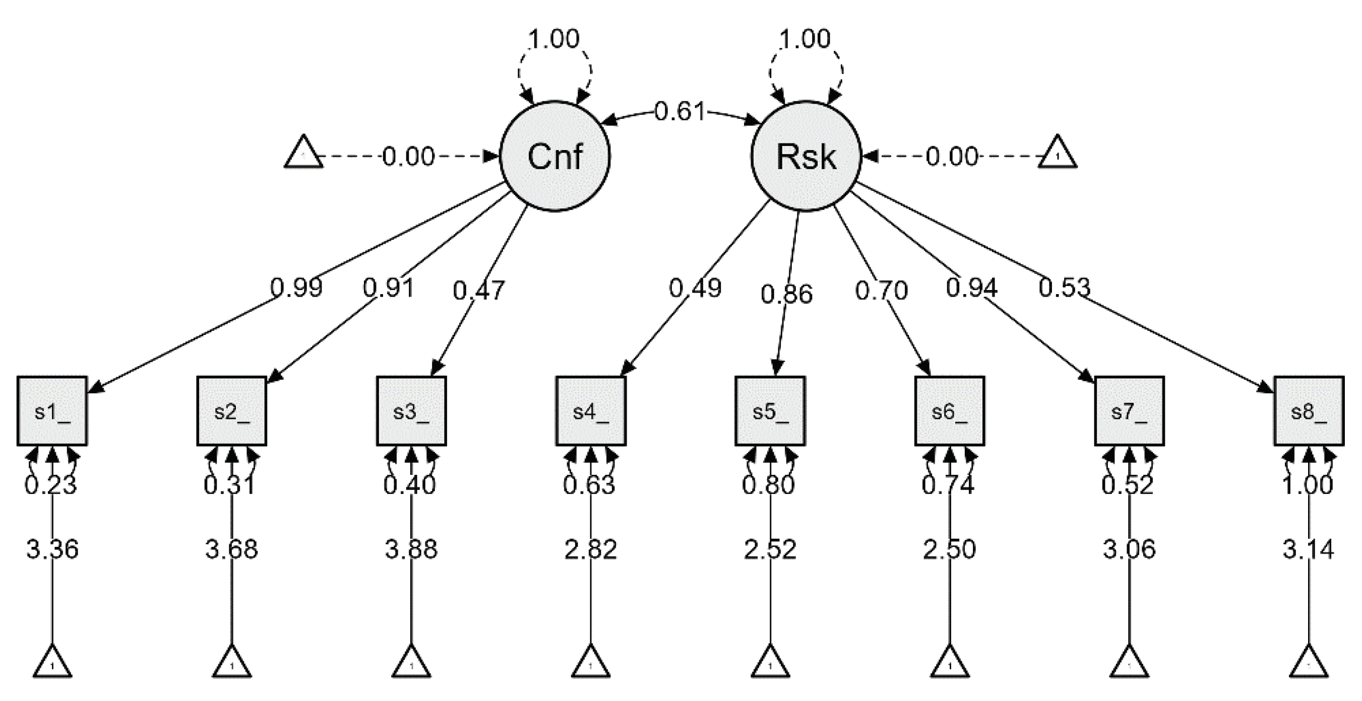 Preprints 98928 g002