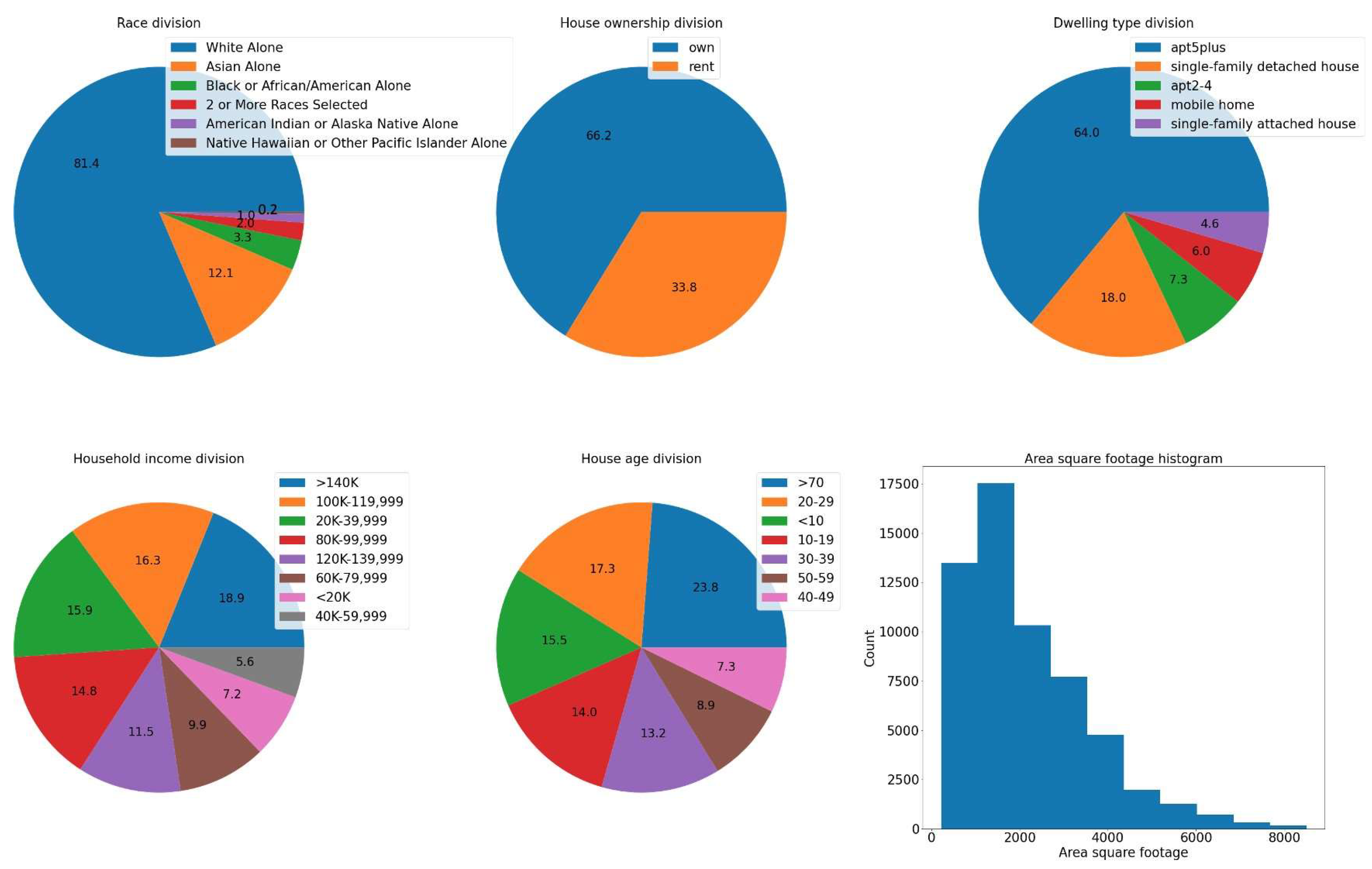 Preprints 77522 g003