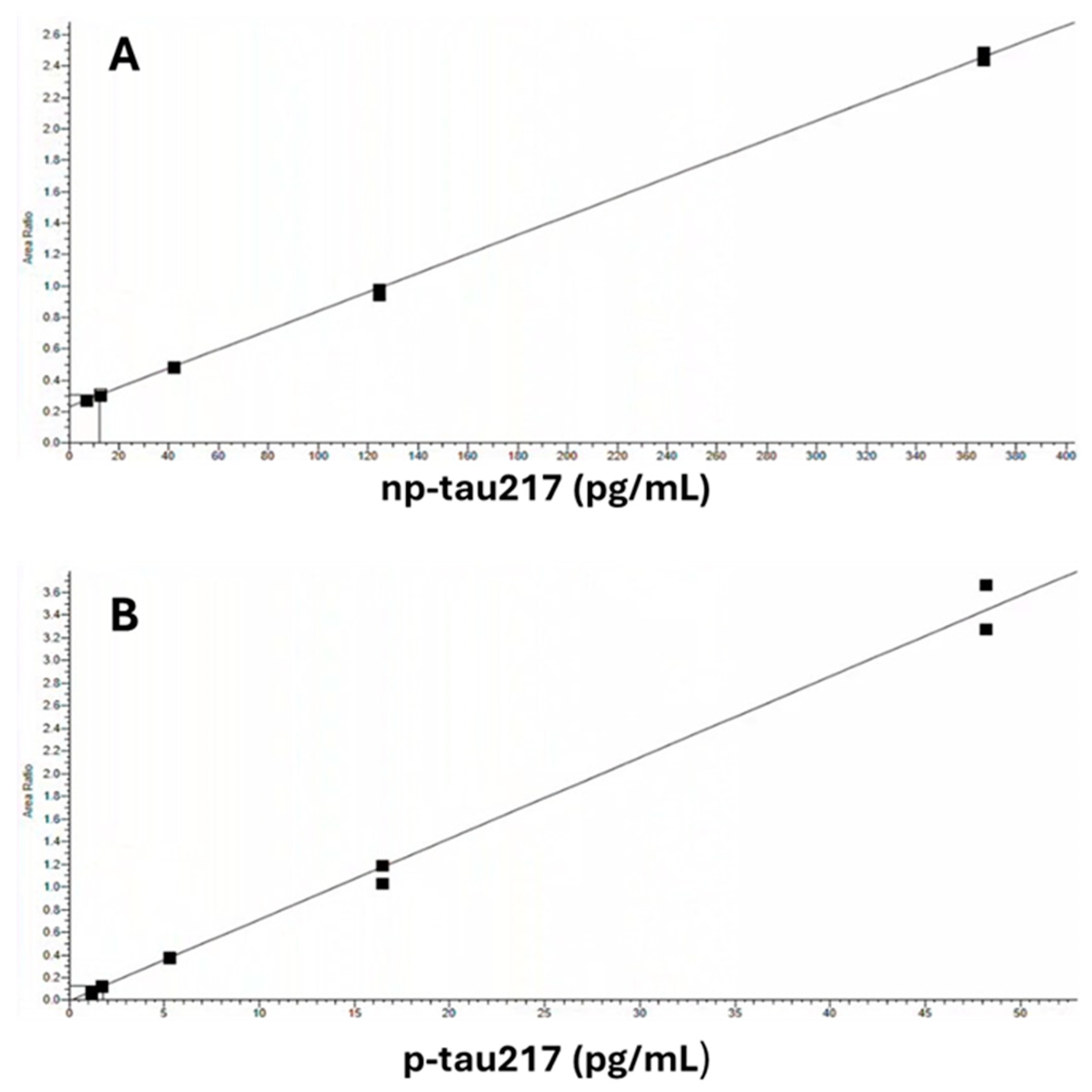 Preprints 109706 g001