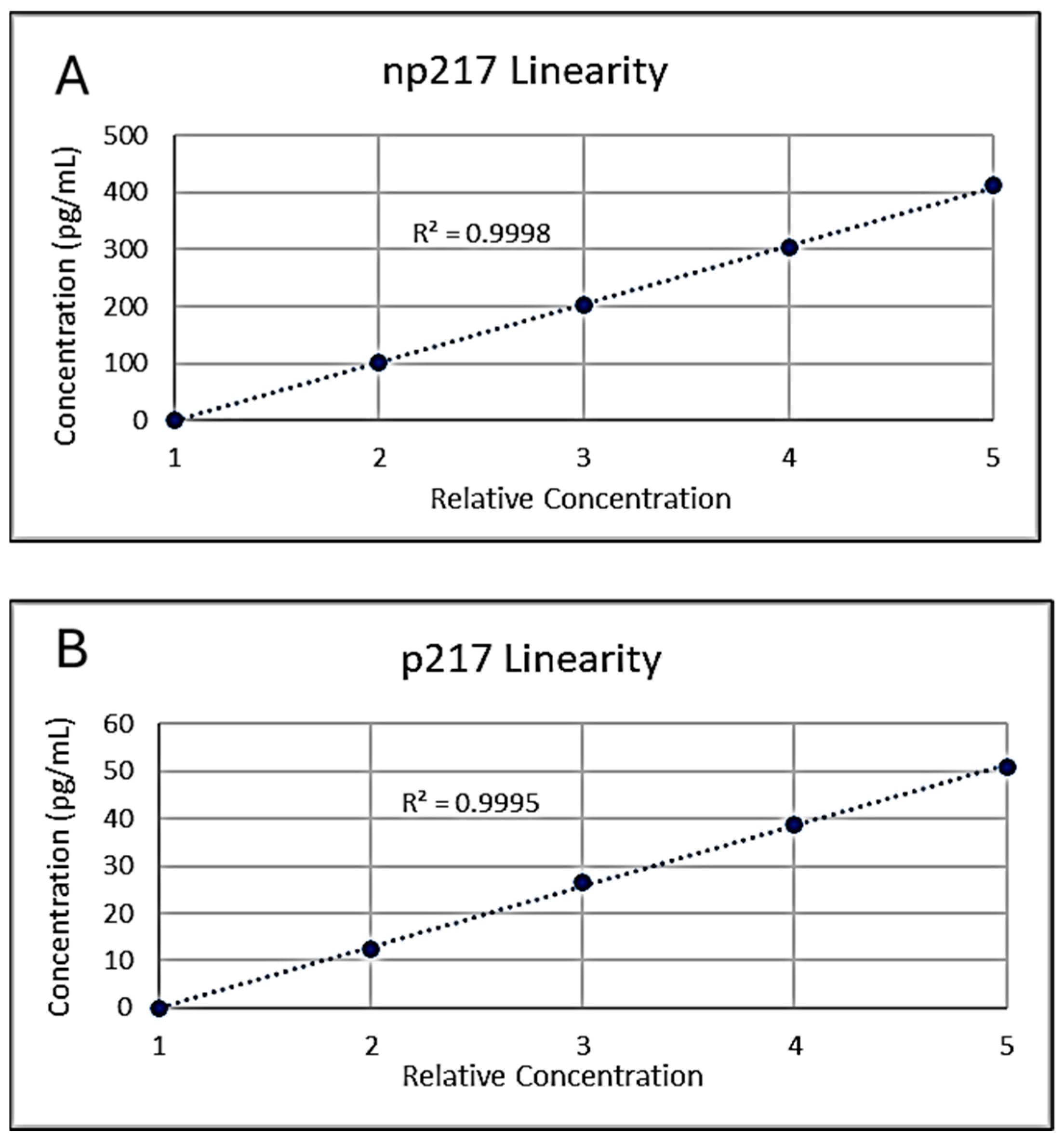 Preprints 109706 g002