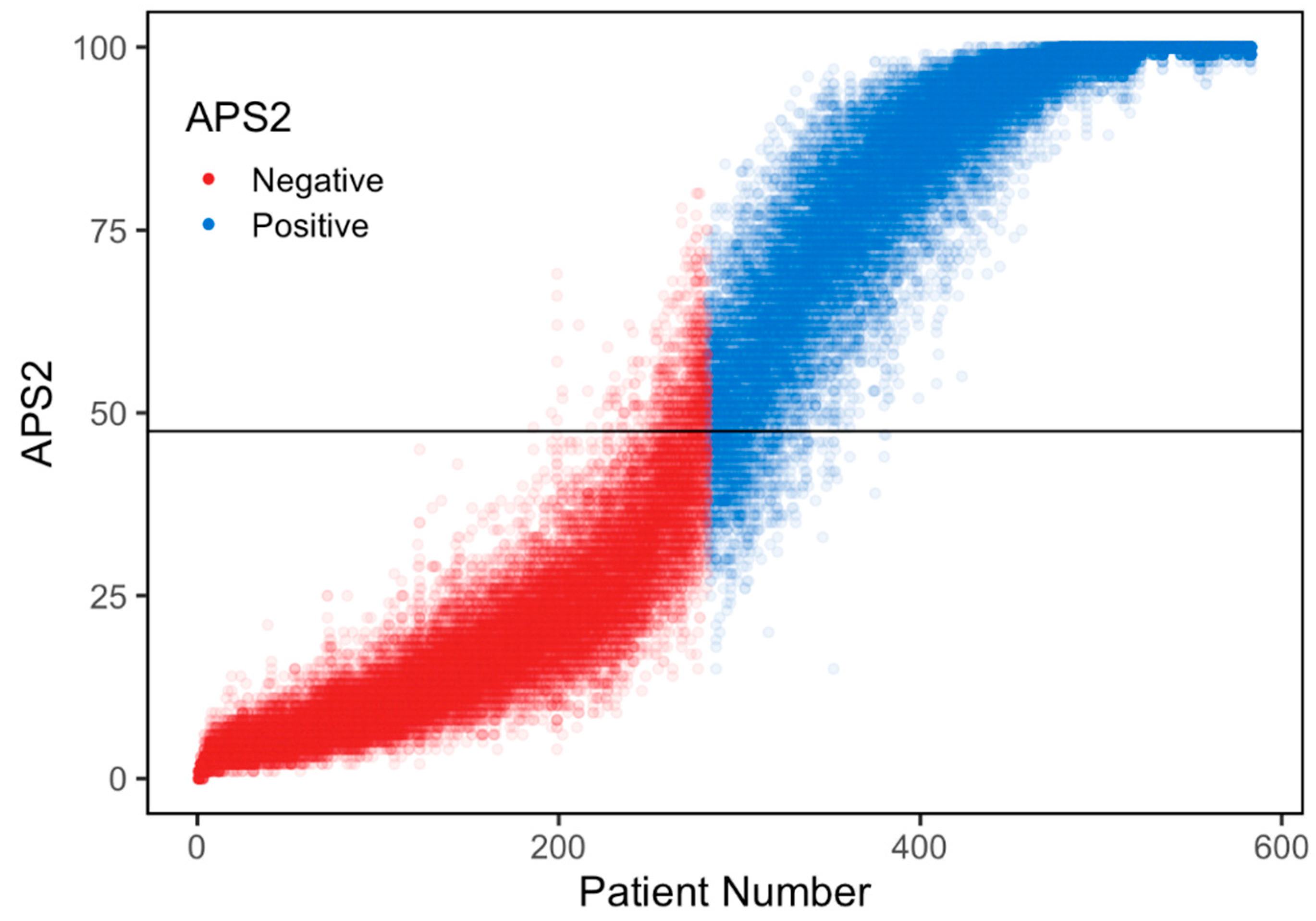 Preprints 109706 g003