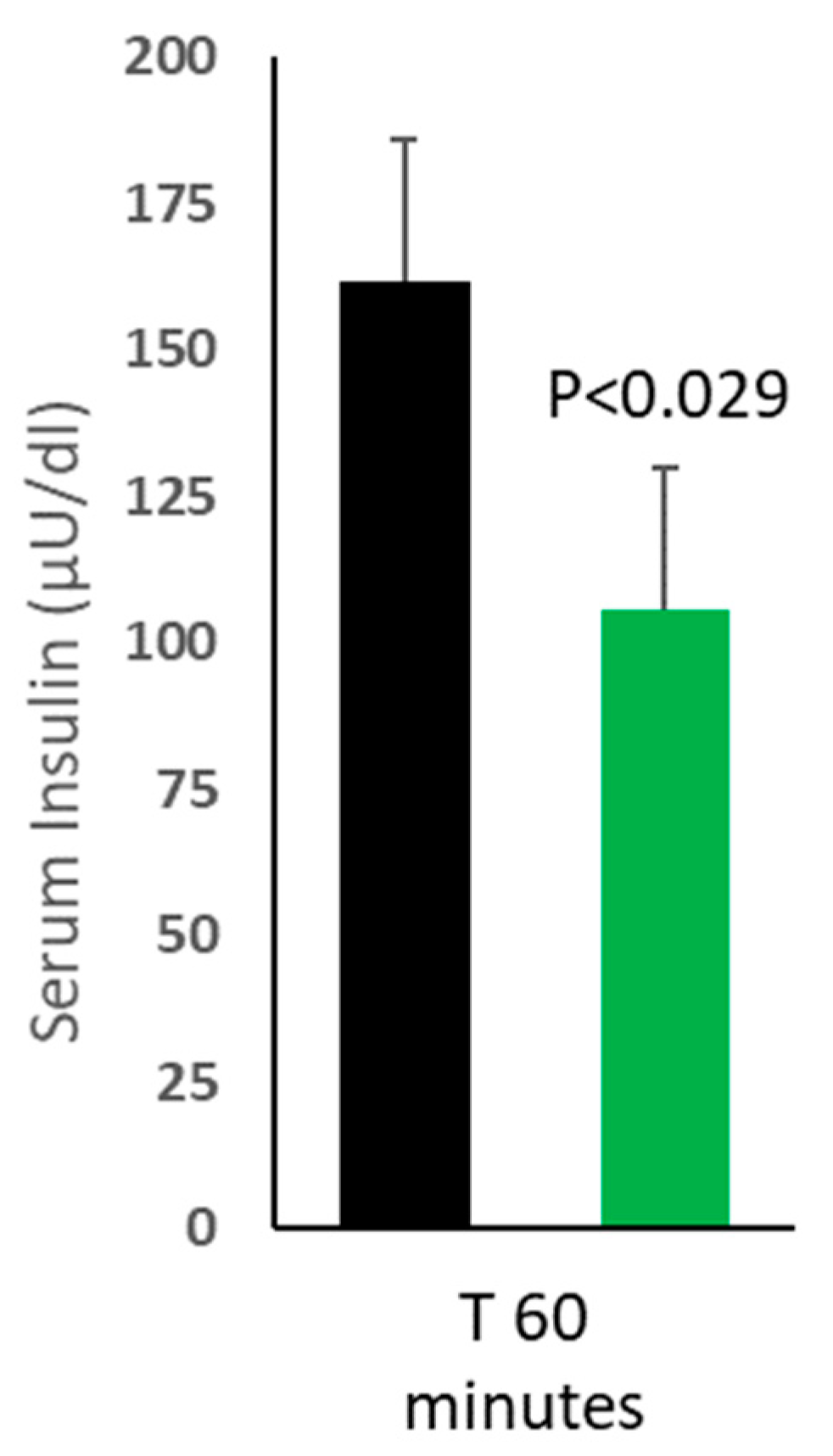 Preprints 95184 g003