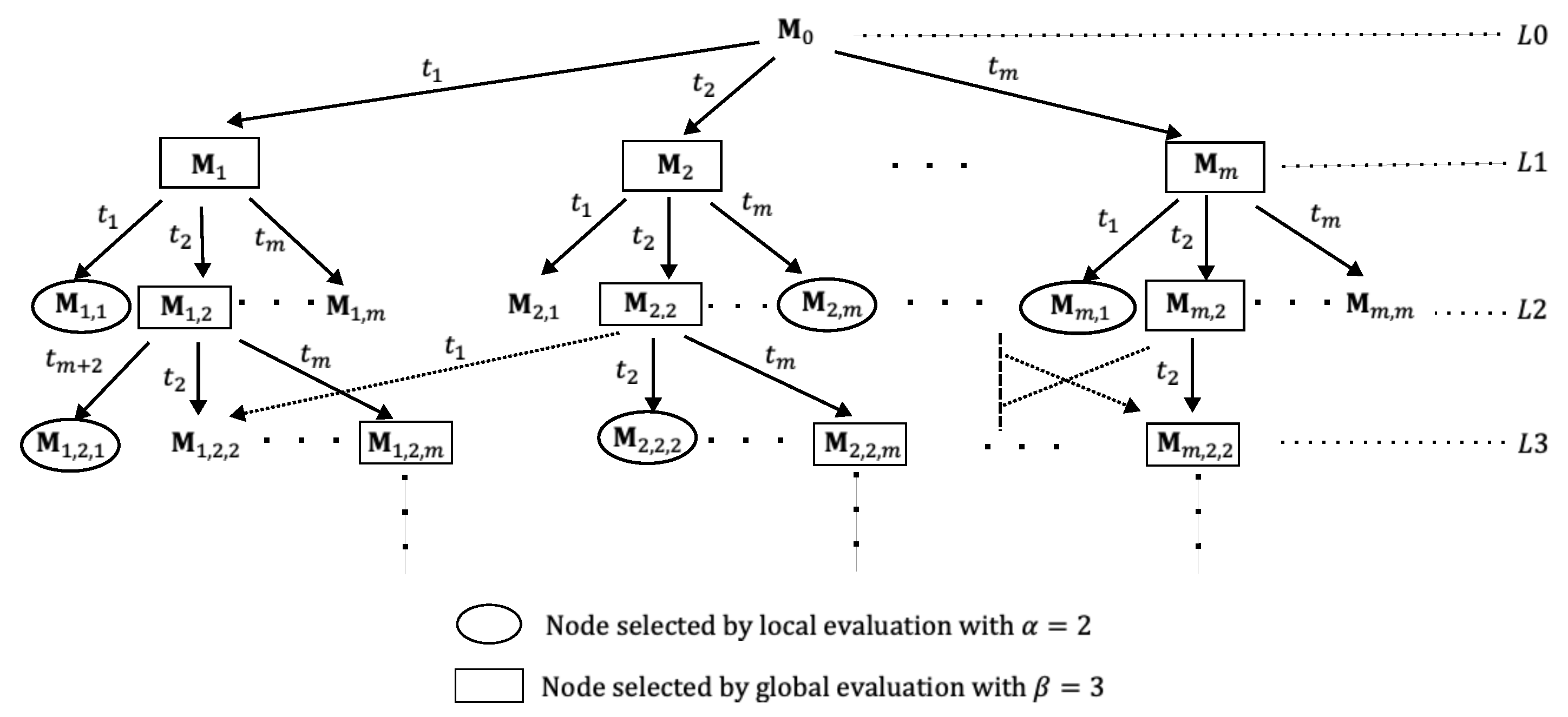 Preprints 113682 g007