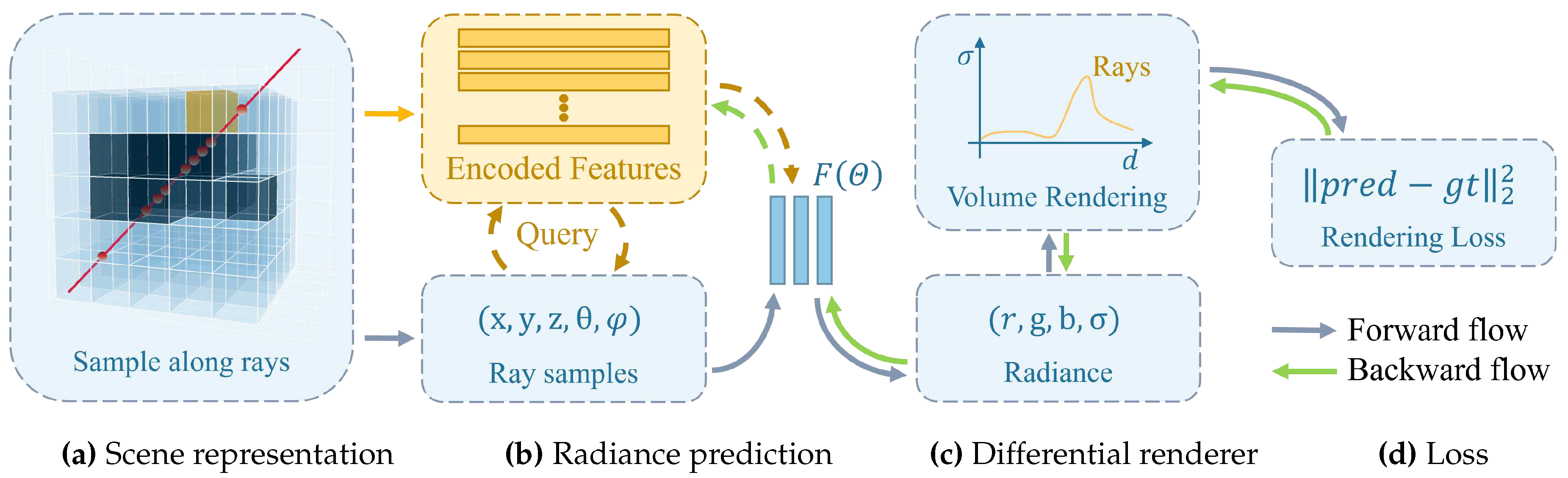 Preprints 93710 g002