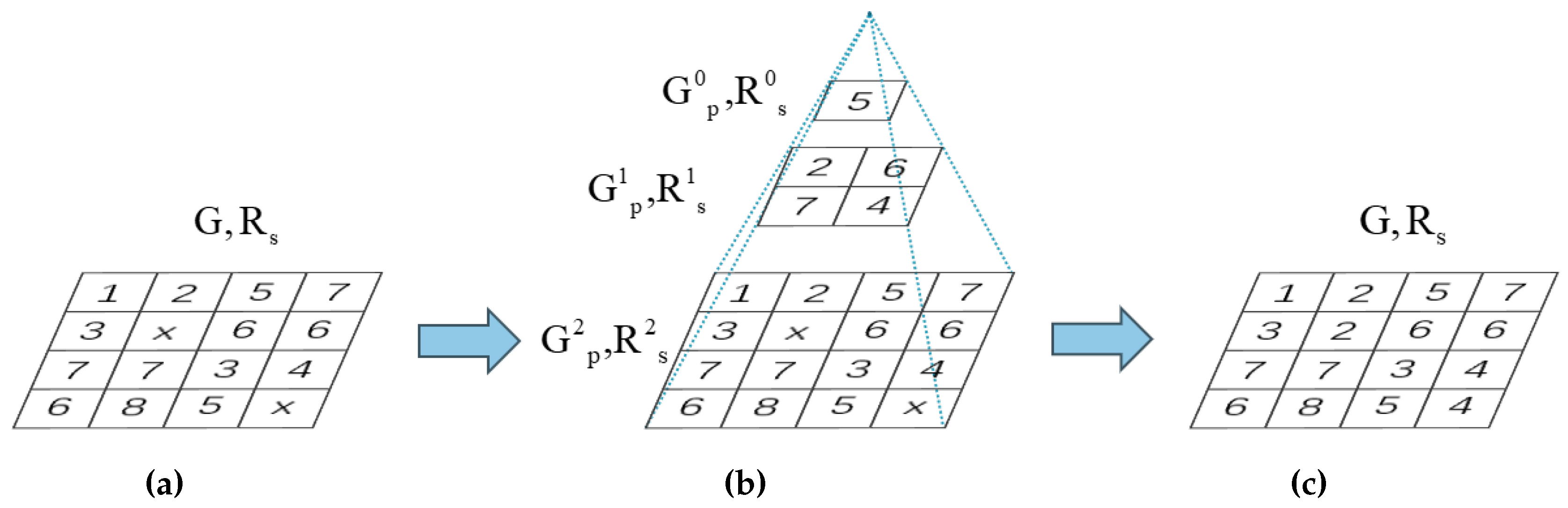 Preprints 93710 g005