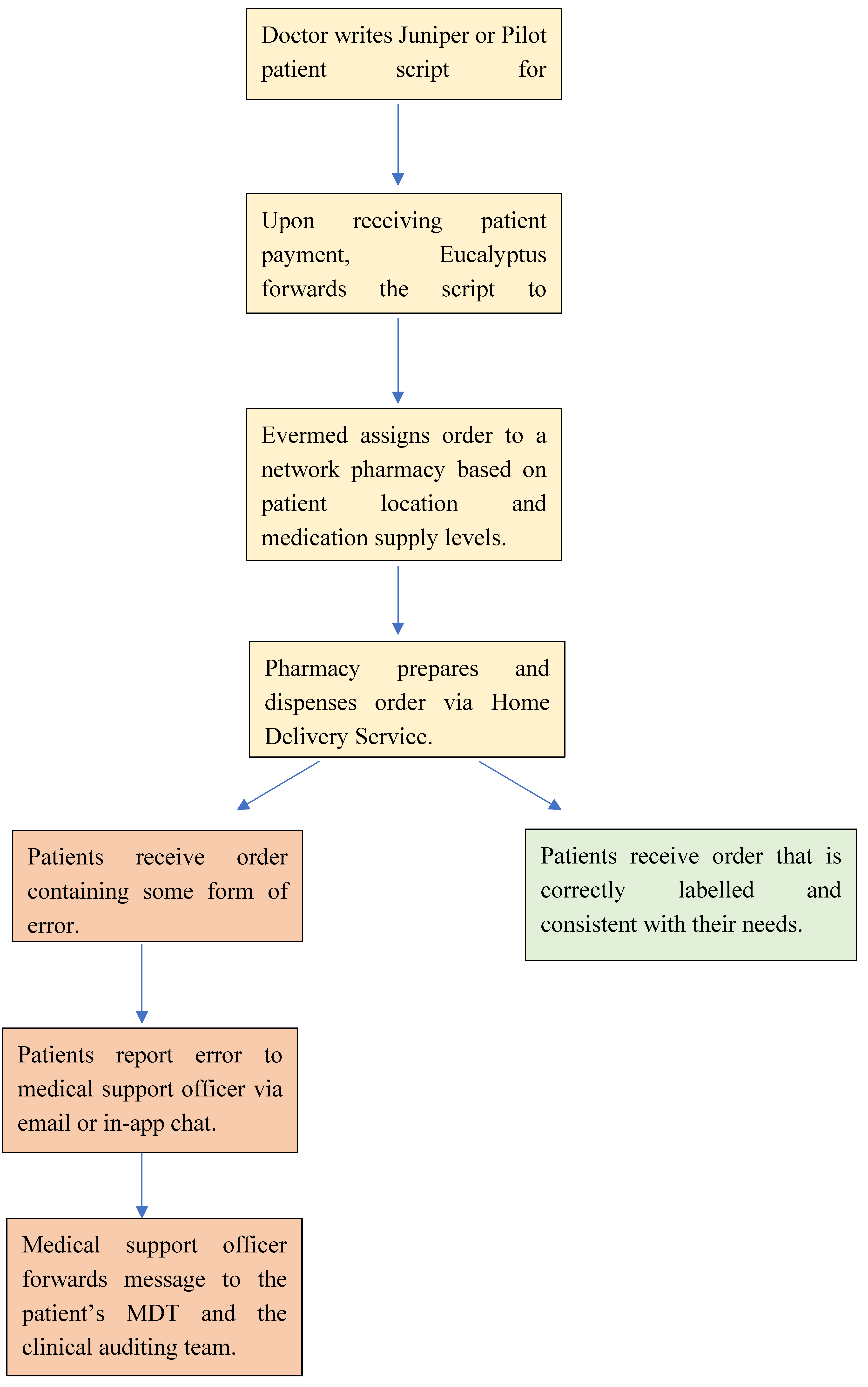 Preprints 110742 g001