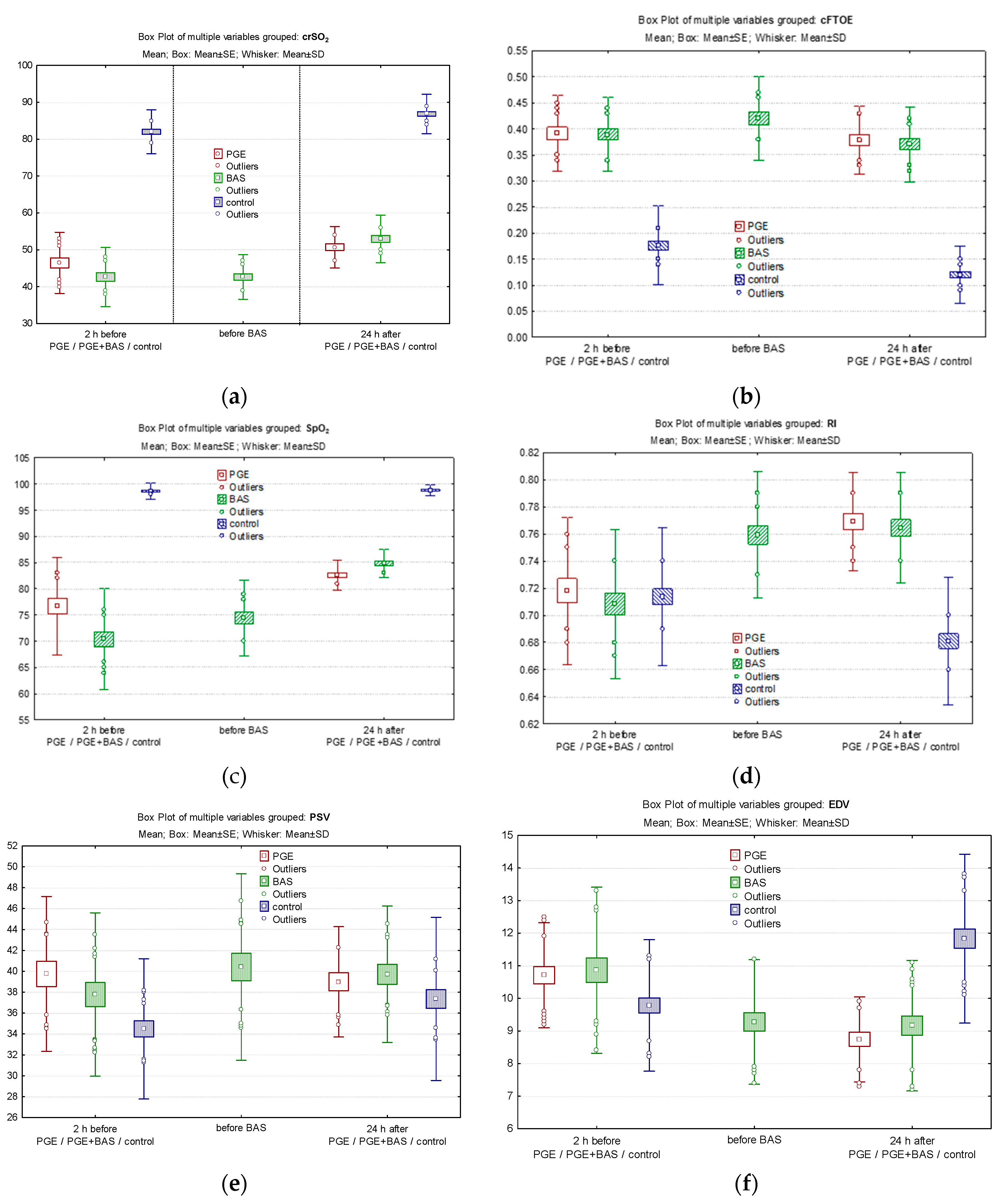 Preprints 115180 g003