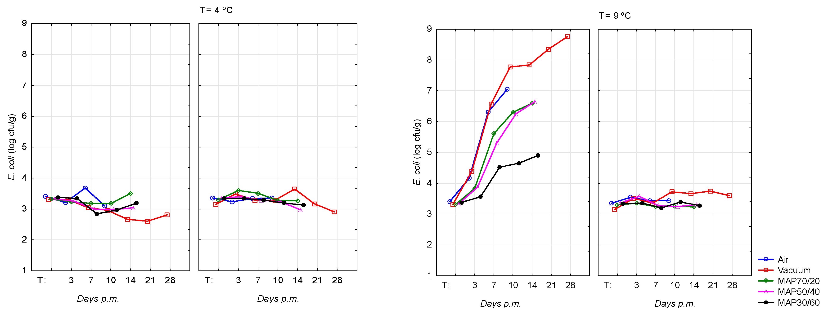 Preprints 69718 g001