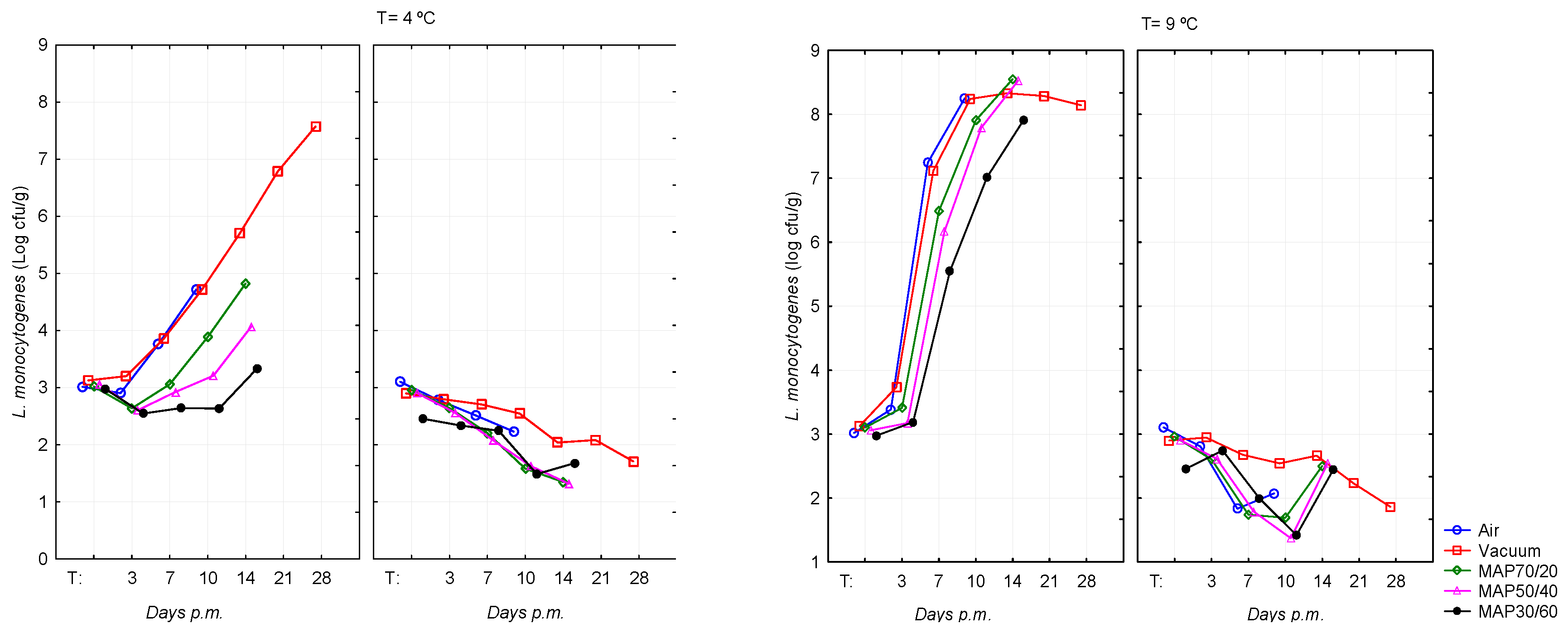 Preprints 69718 g002