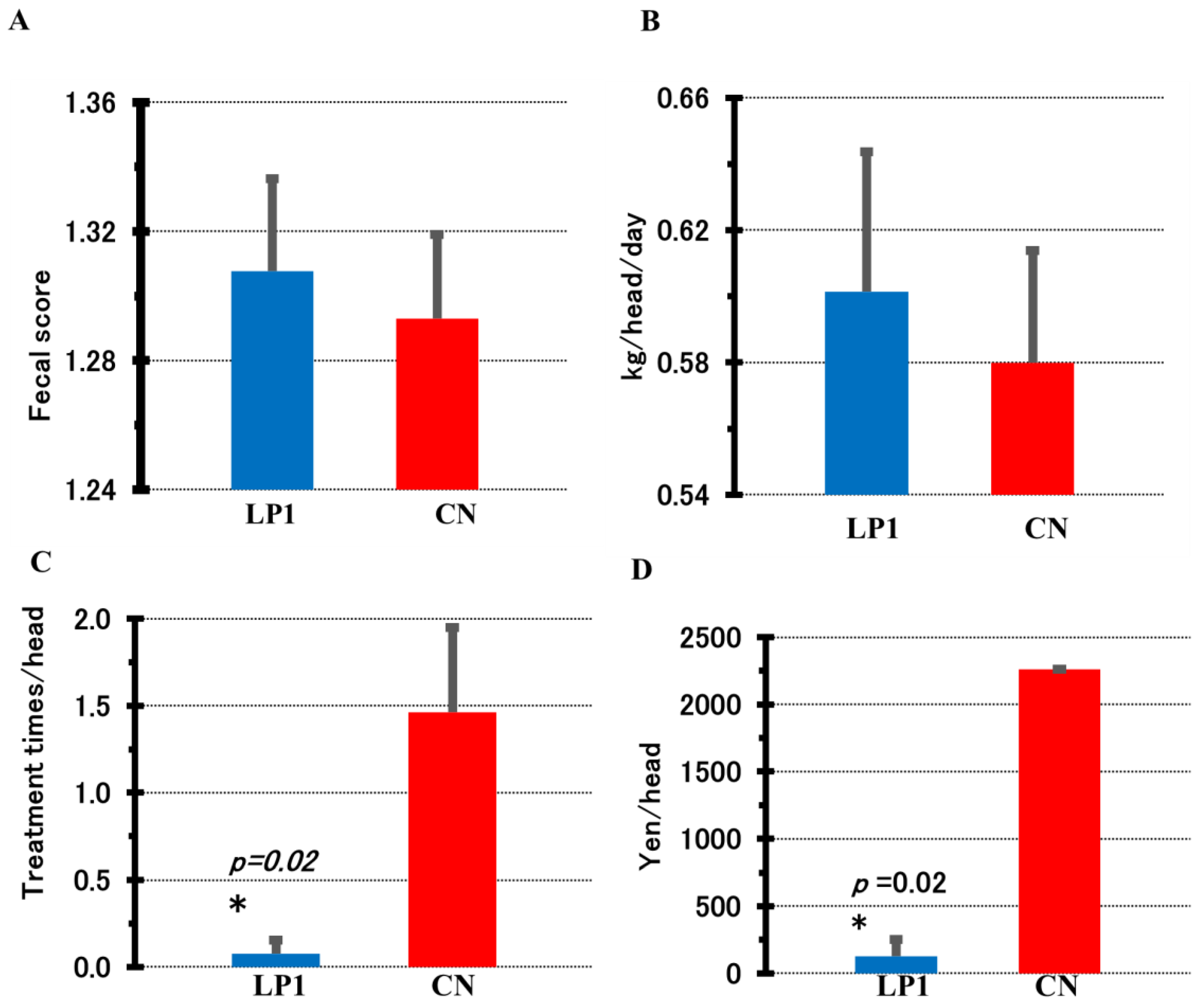 Preprints 118013 g002