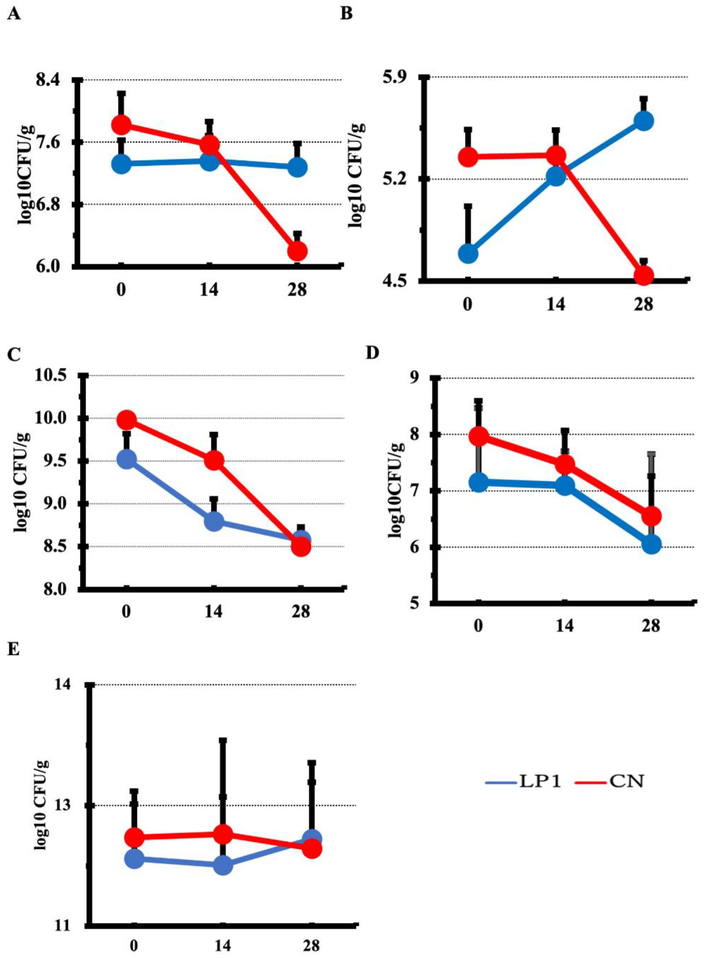 Preprints 118013 g003