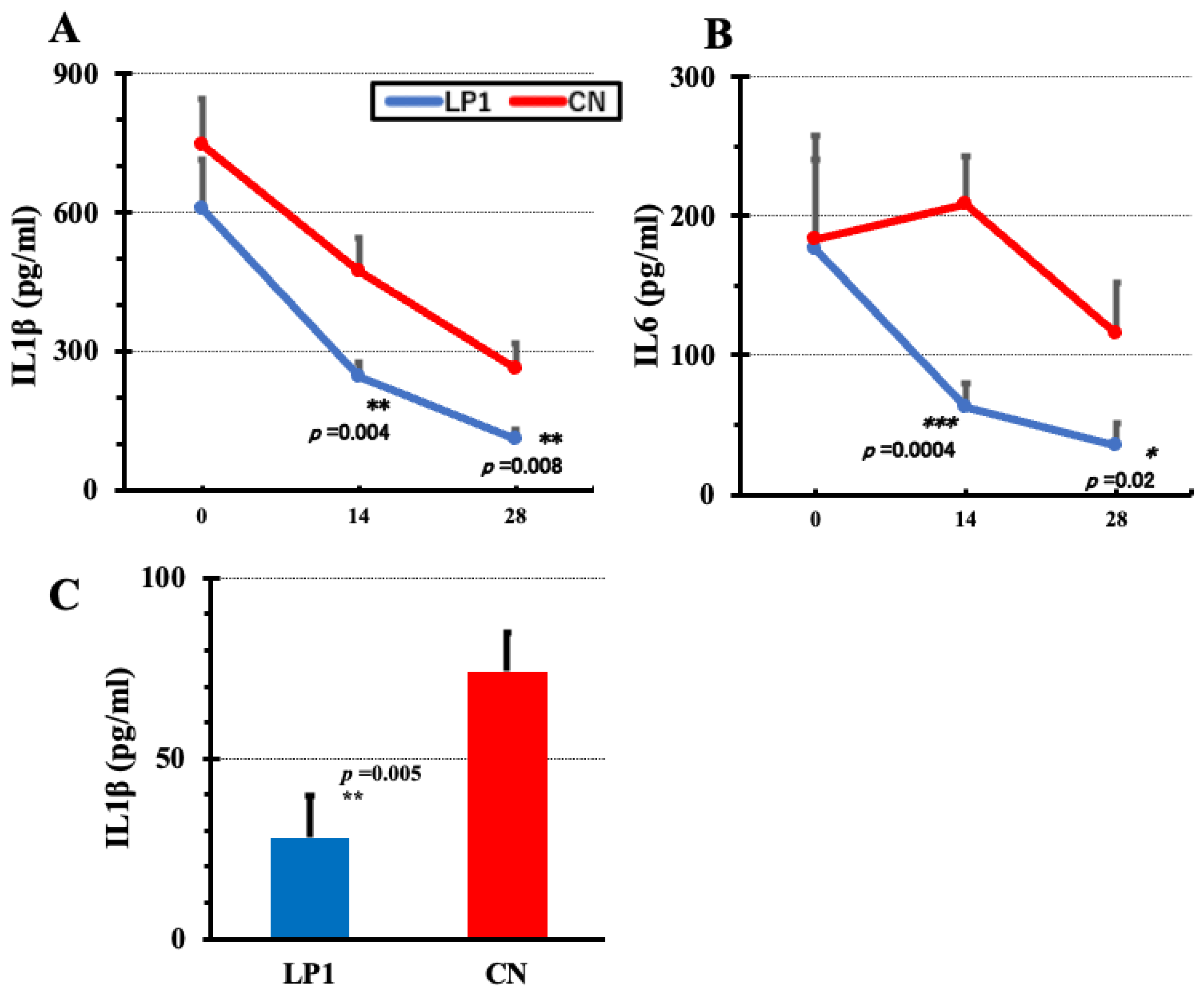 Preprints 118013 g004