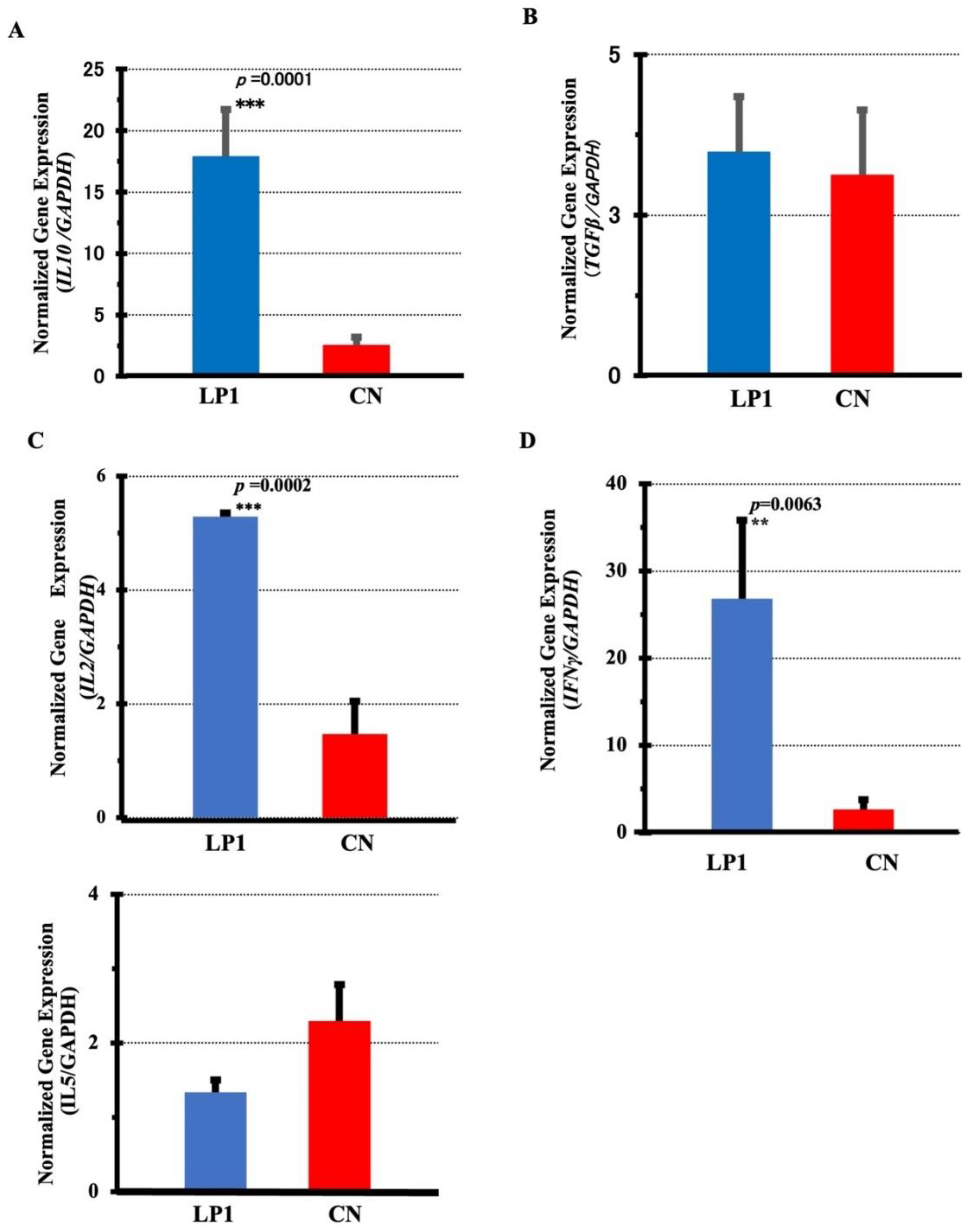 Preprints 118013 g005