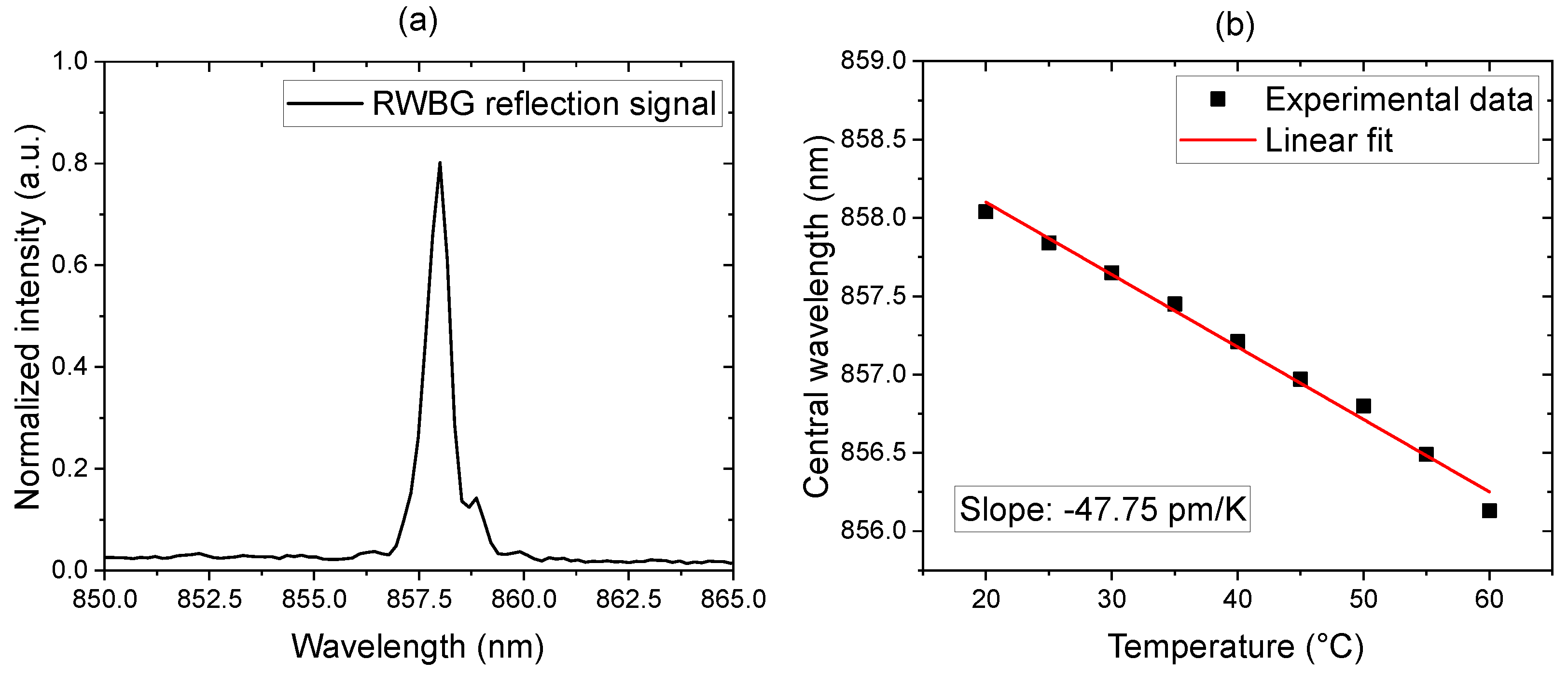 Preprints 93662 g004