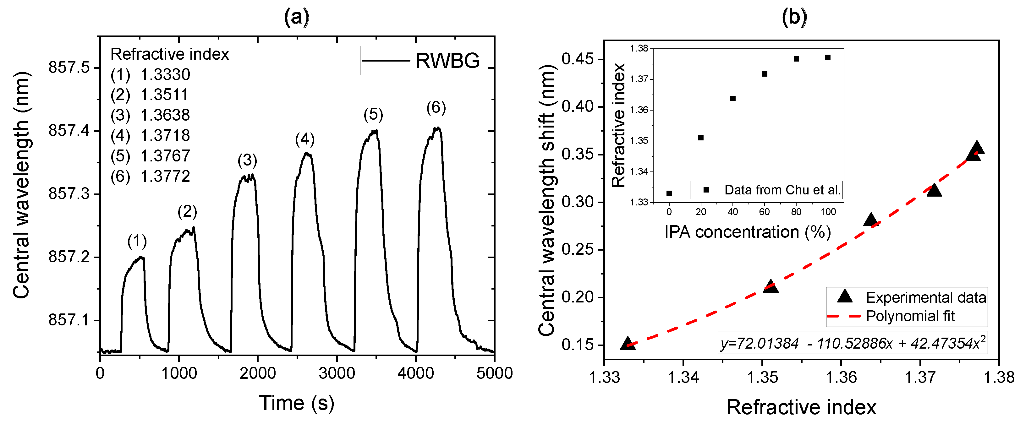 Preprints 93662 g005