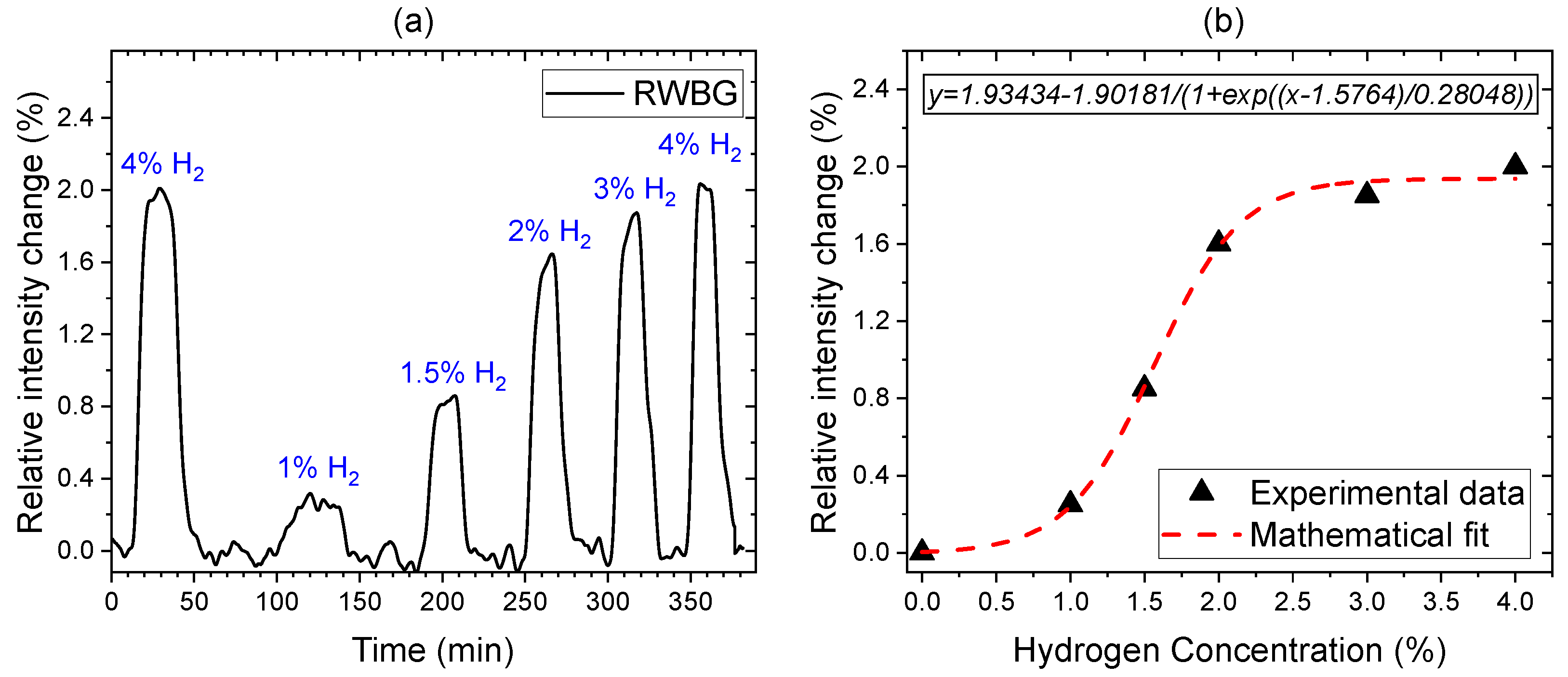 Preprints 93662 g006