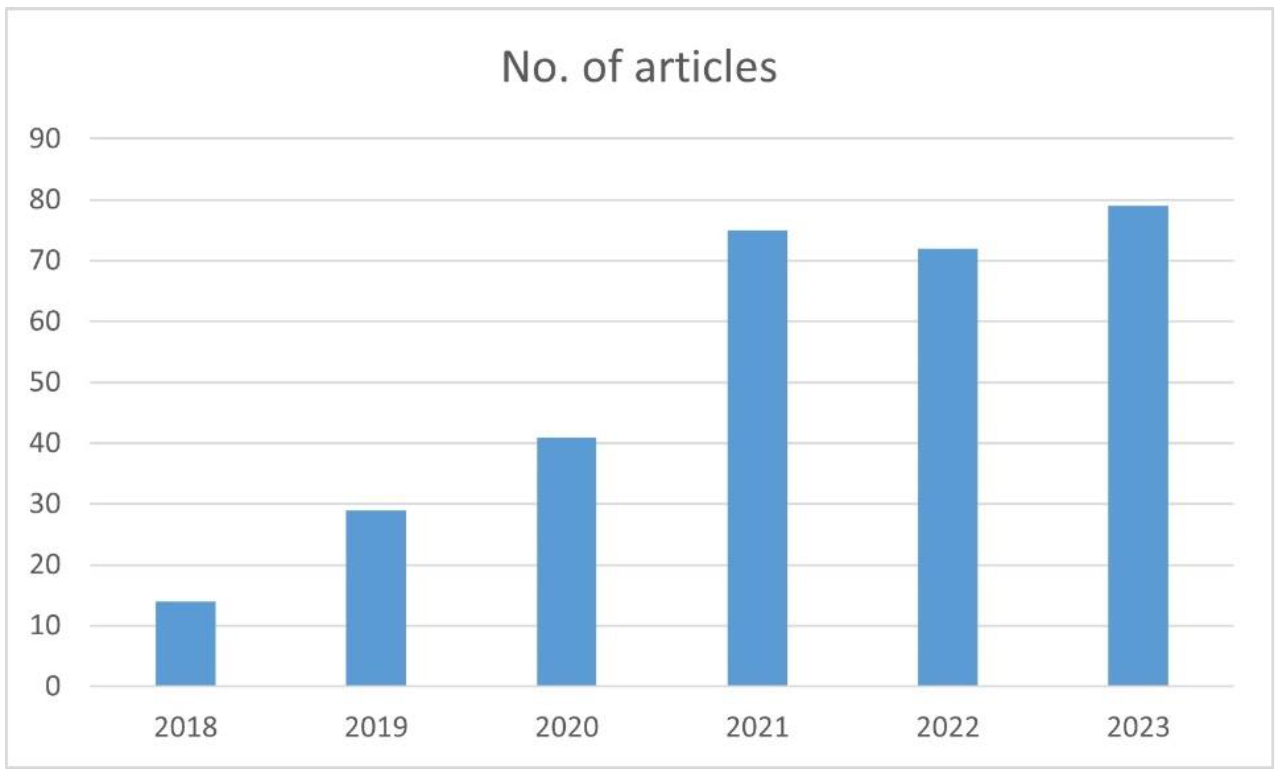 Preprints 96030 g002