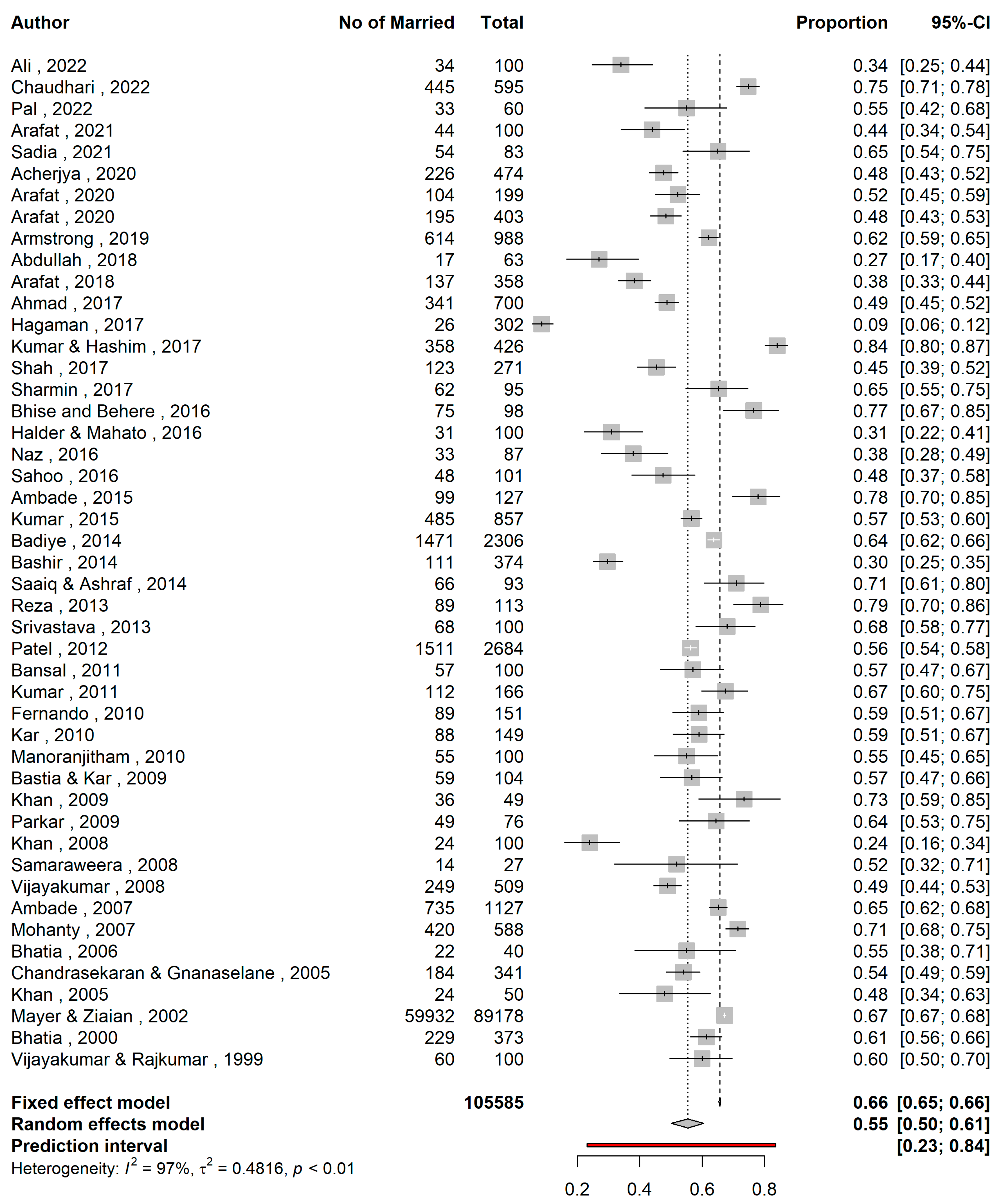 Preprints 79258 g001