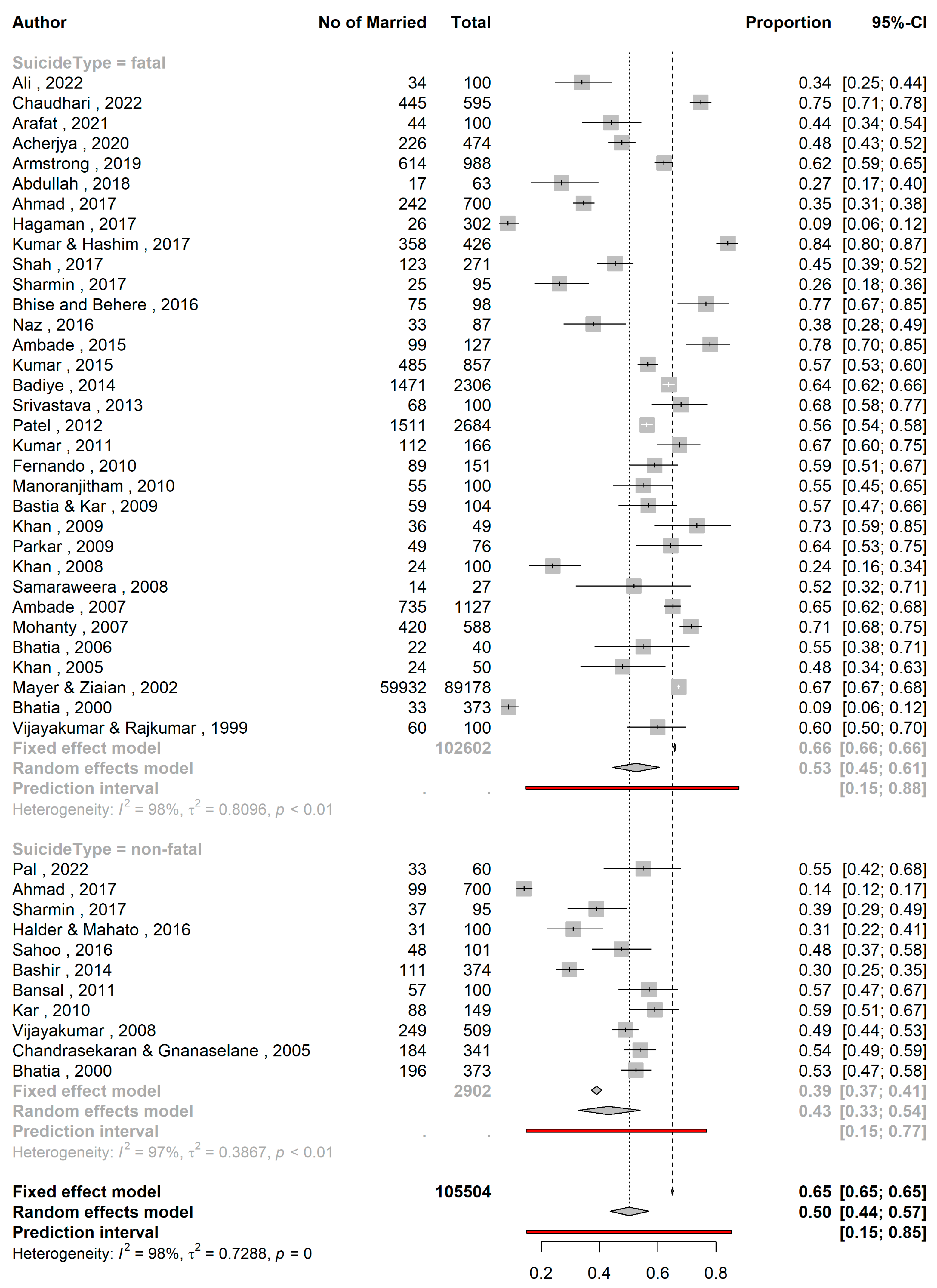 Preprints 79258 g002